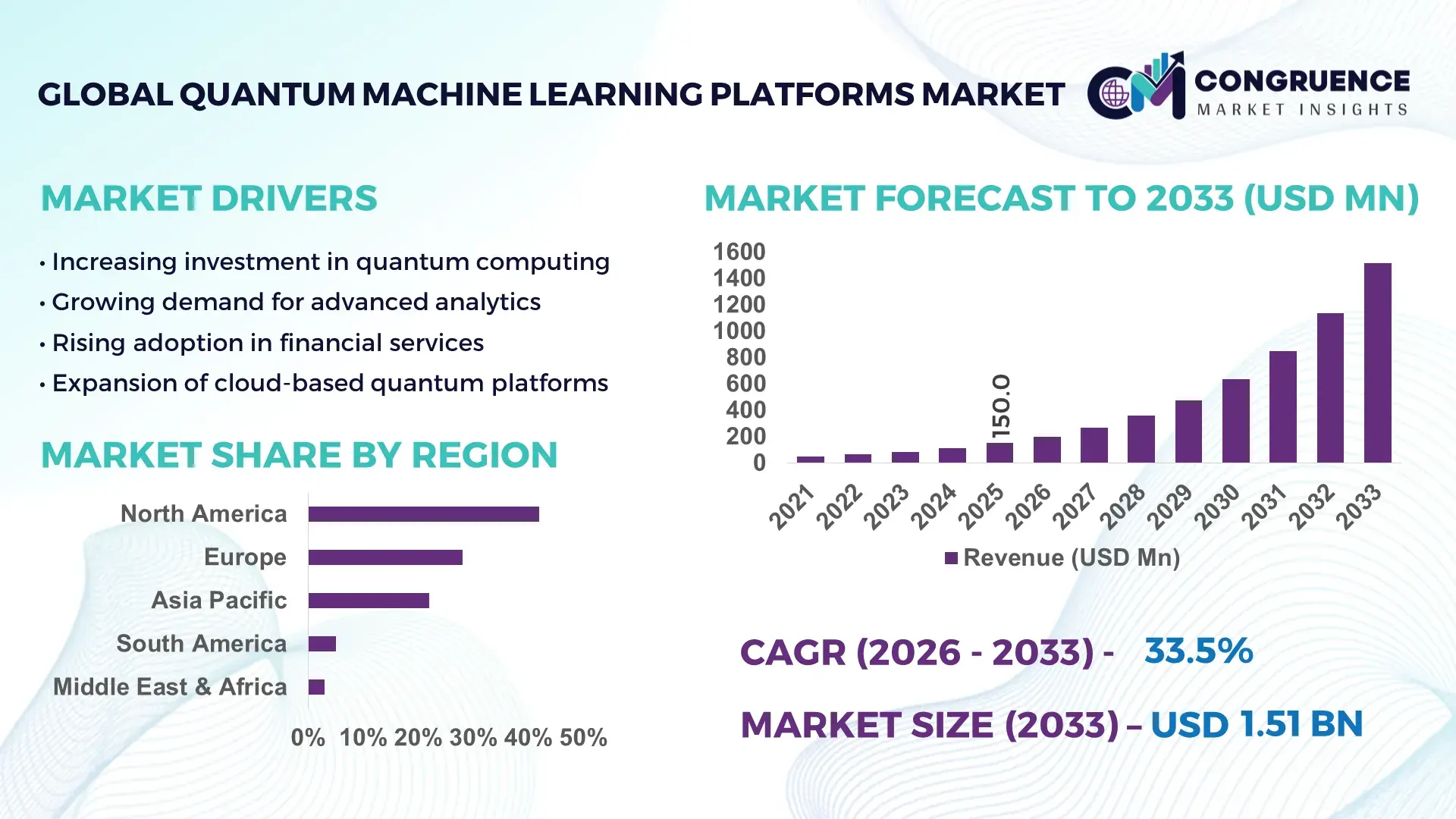 Quantum Machine Learning Platforms Market