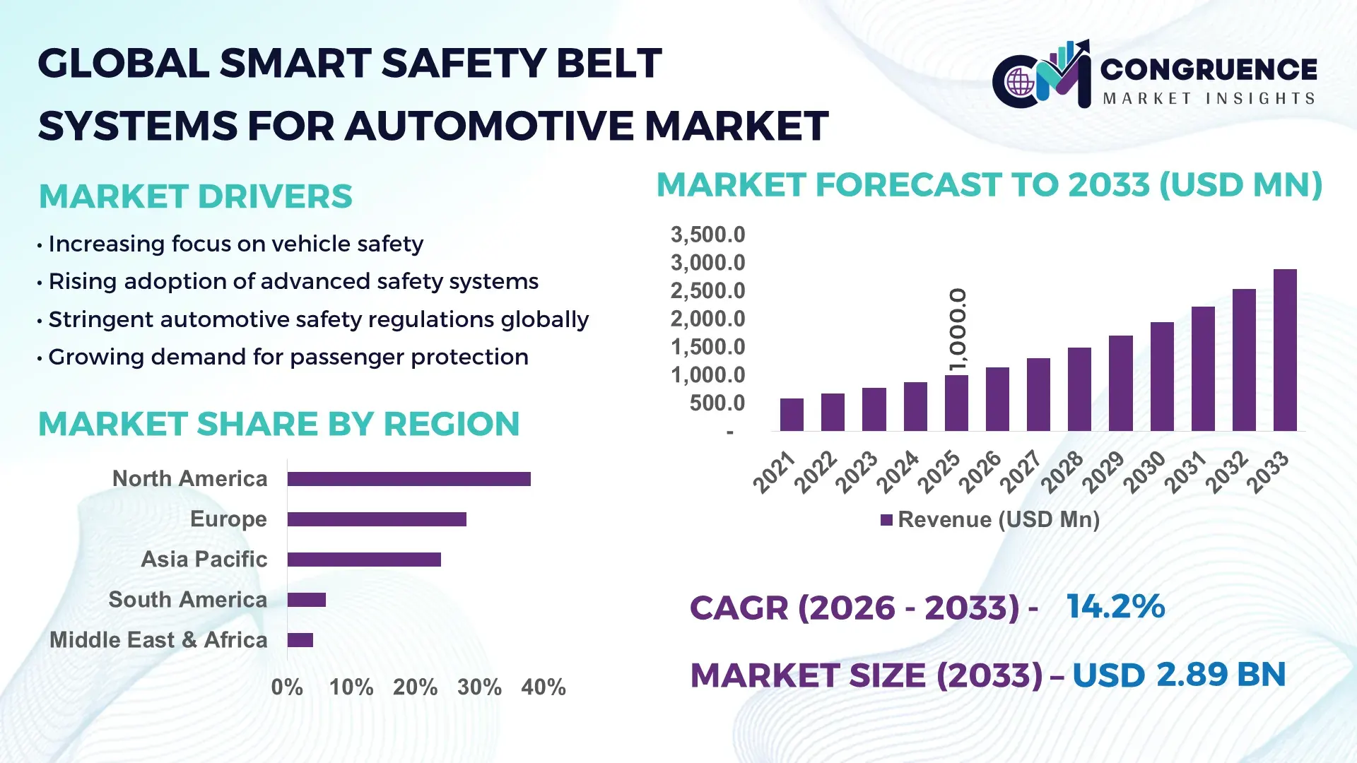 Smart Safety Belt Systems for Automotive Market
