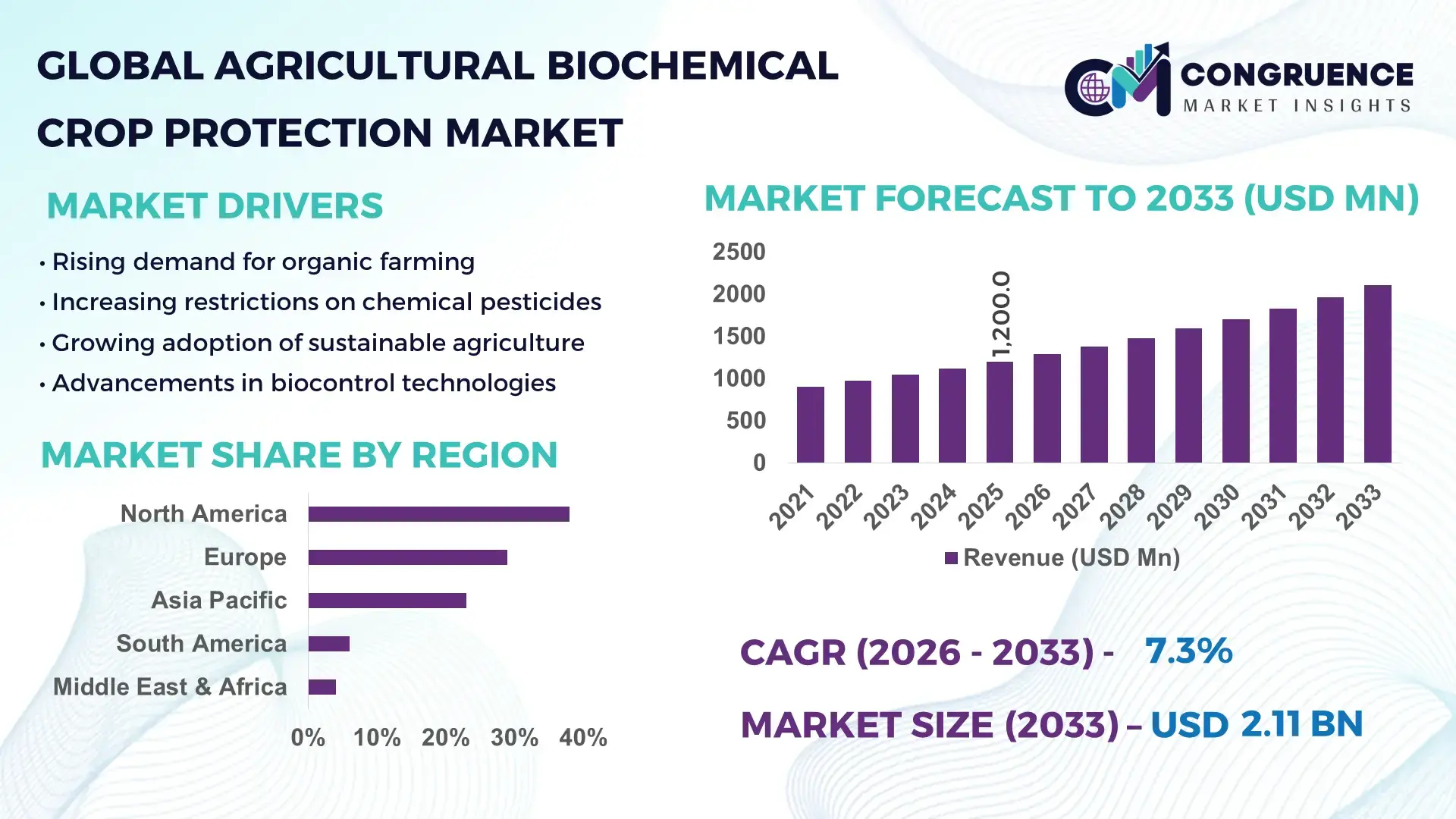 Agricultural Biochemical Crop Protection Market