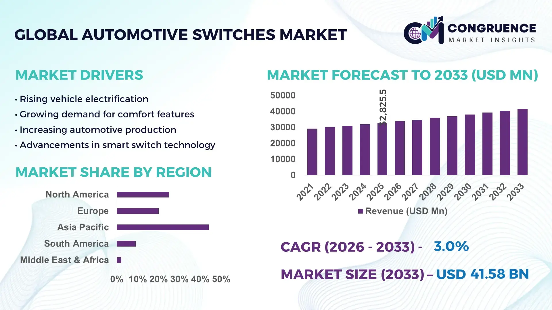 Automotive Switches Market
