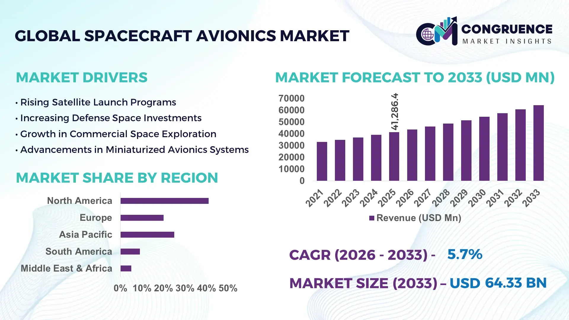 Spacecraft Avionics Market