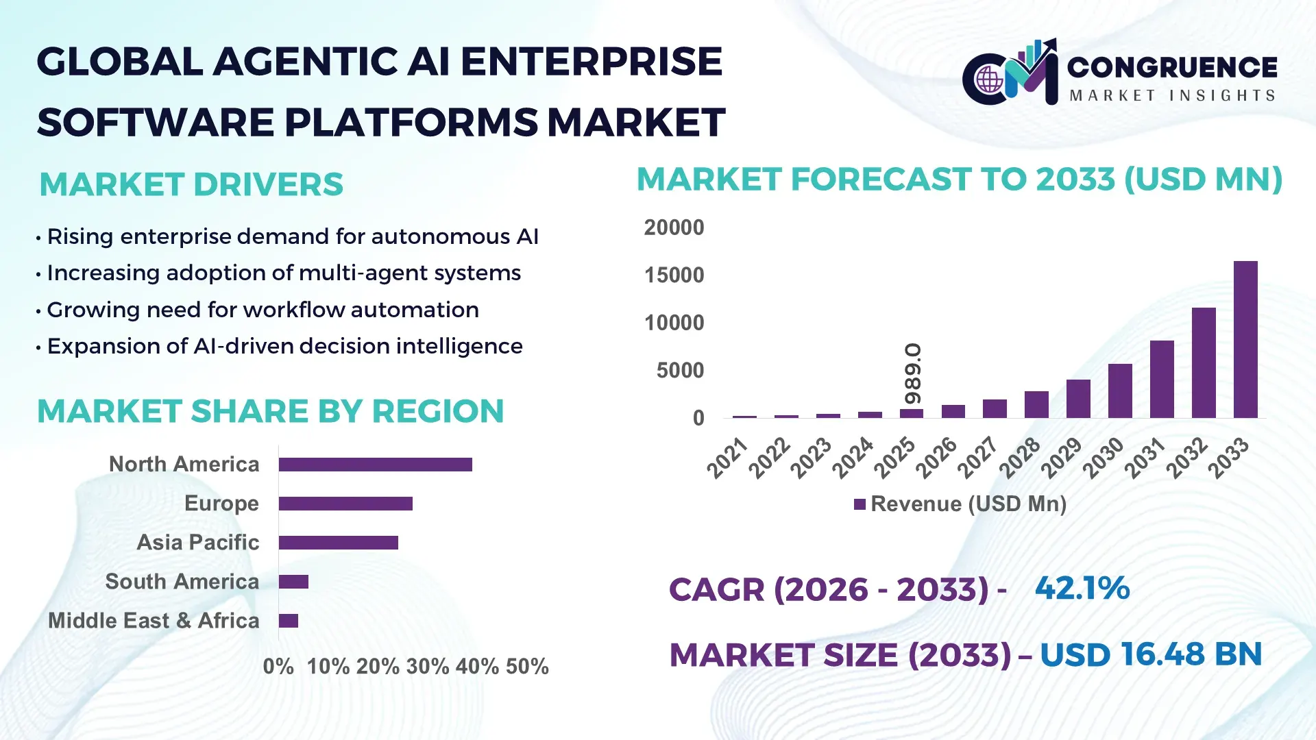 Agentic AI Enterprise Software Platforms Market