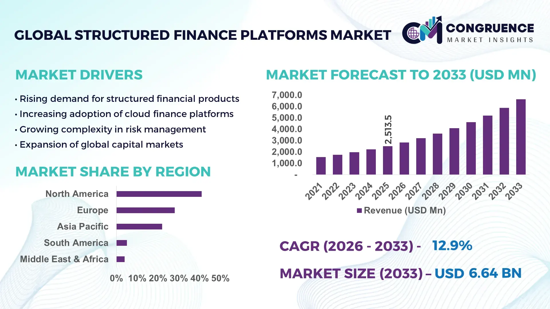Structured Finance Platforms Market