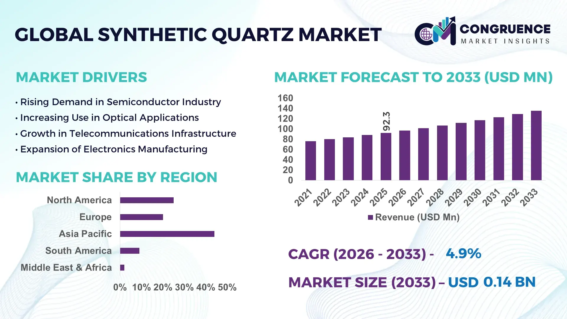 Synthetic Quartz Market