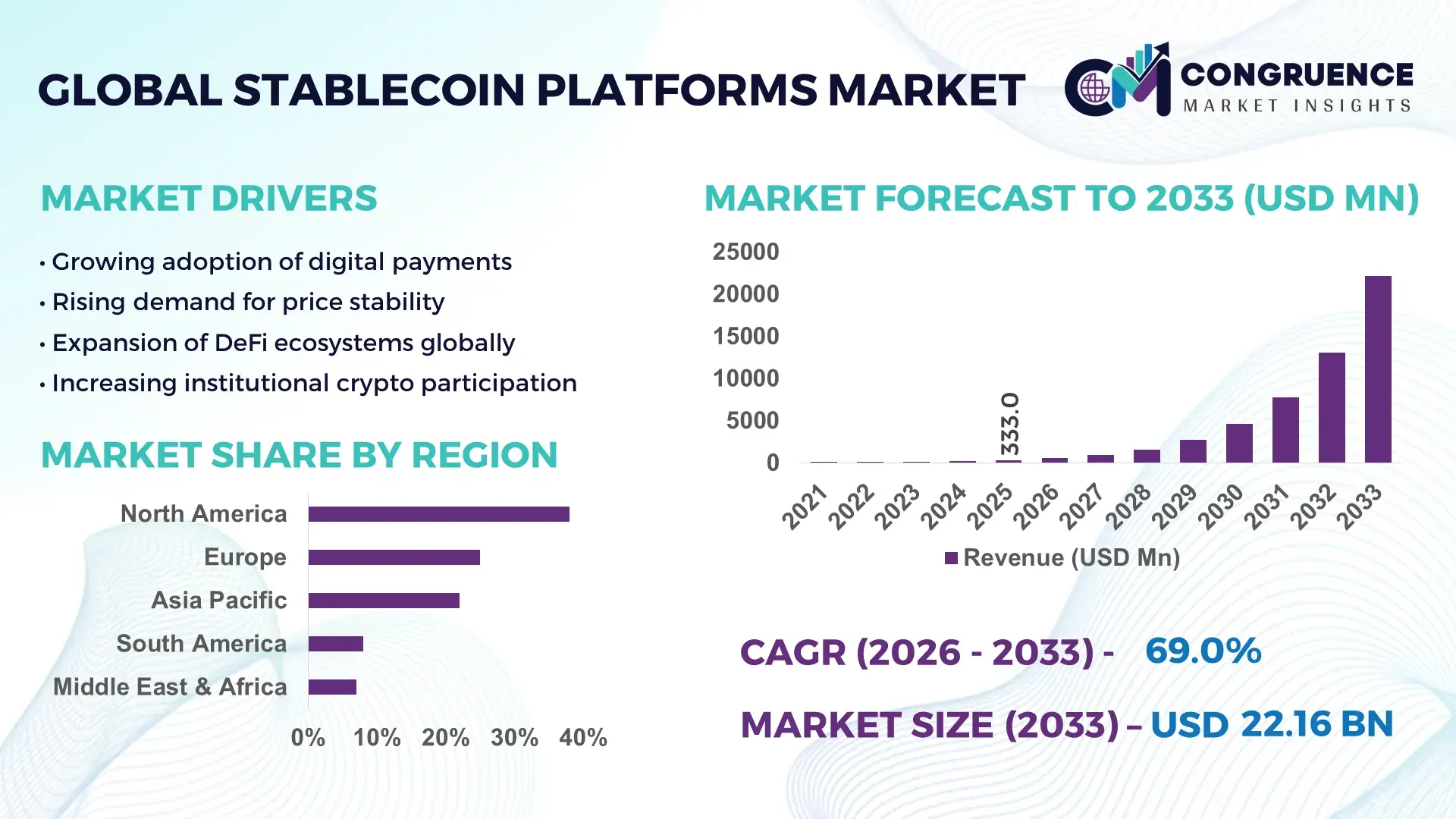 Stablecoin Platforms Market