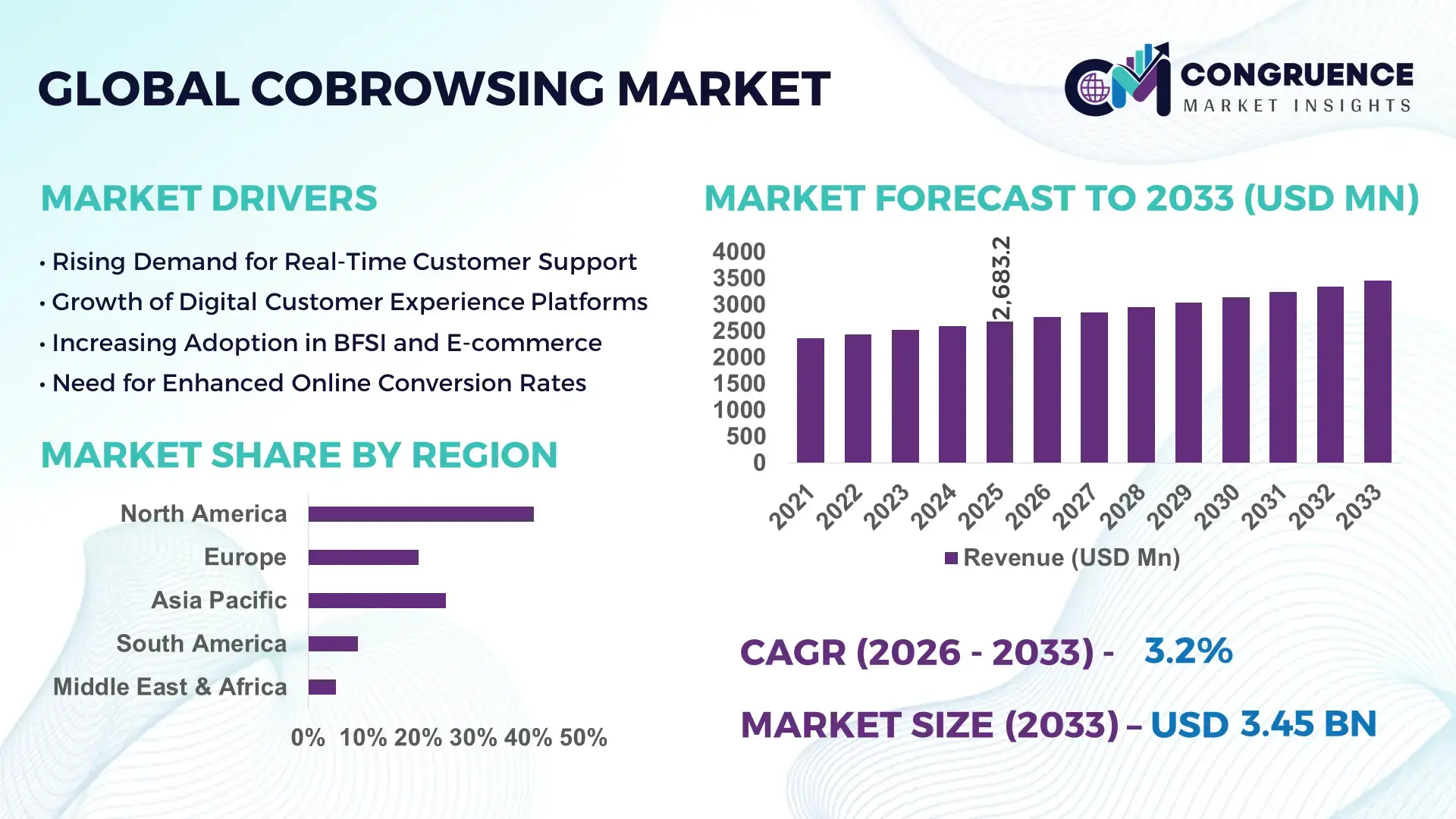 Cobrowsing Market