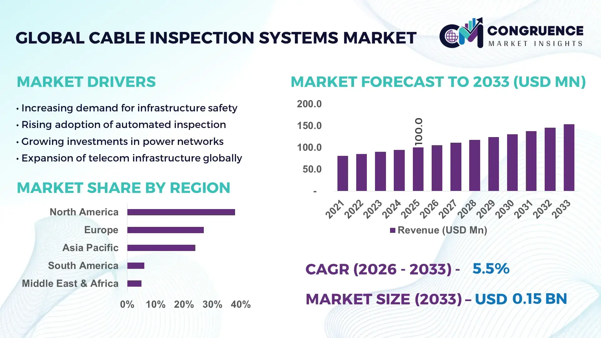 Cable Inspection Systems Market