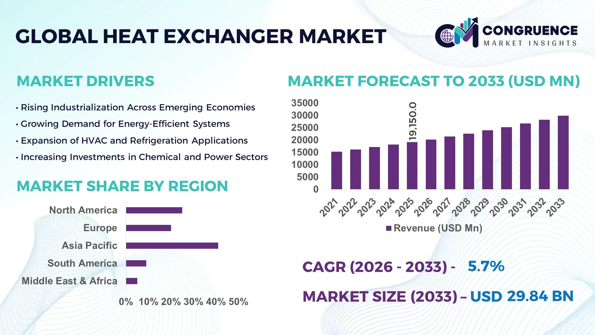 Heat Exchanger Market