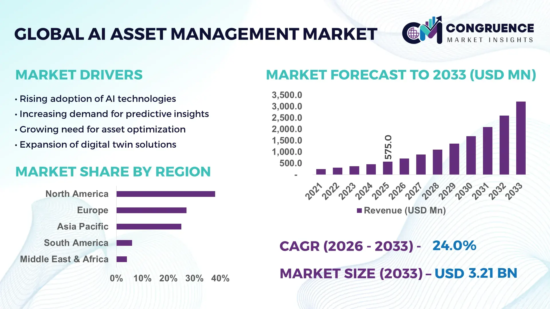 AI Asset Management Market