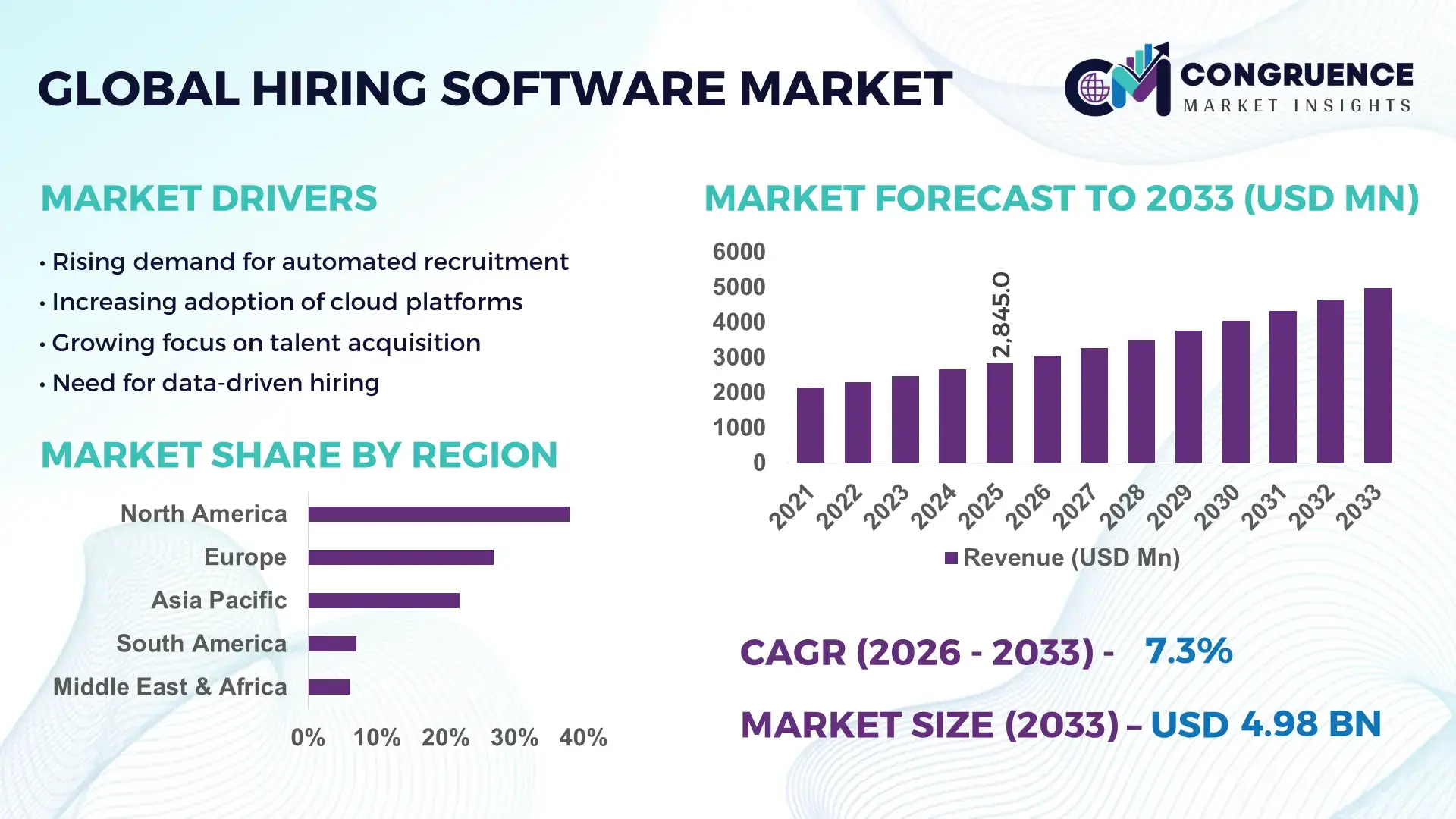 Hiring Software Market