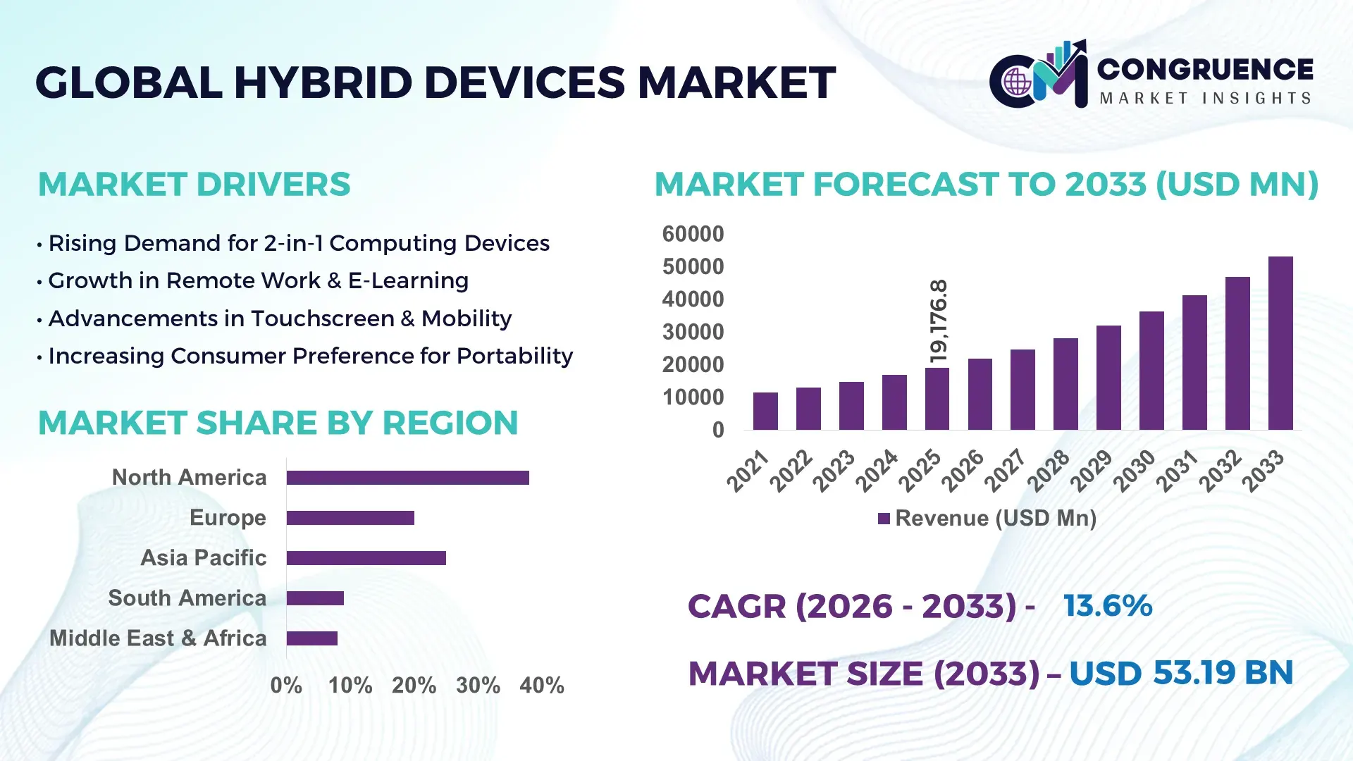 Hybrid Devices Market