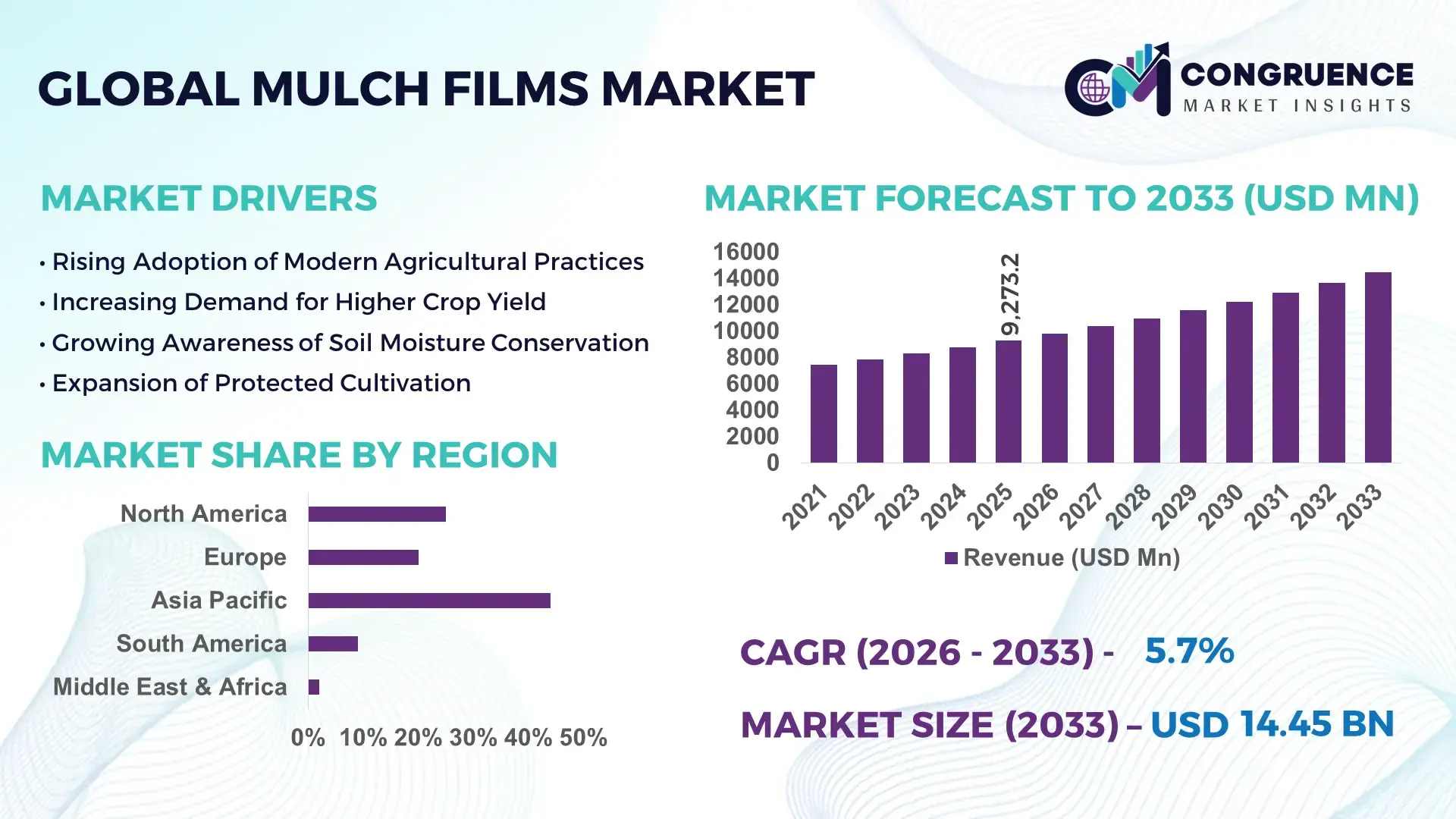 Mulch Films Market