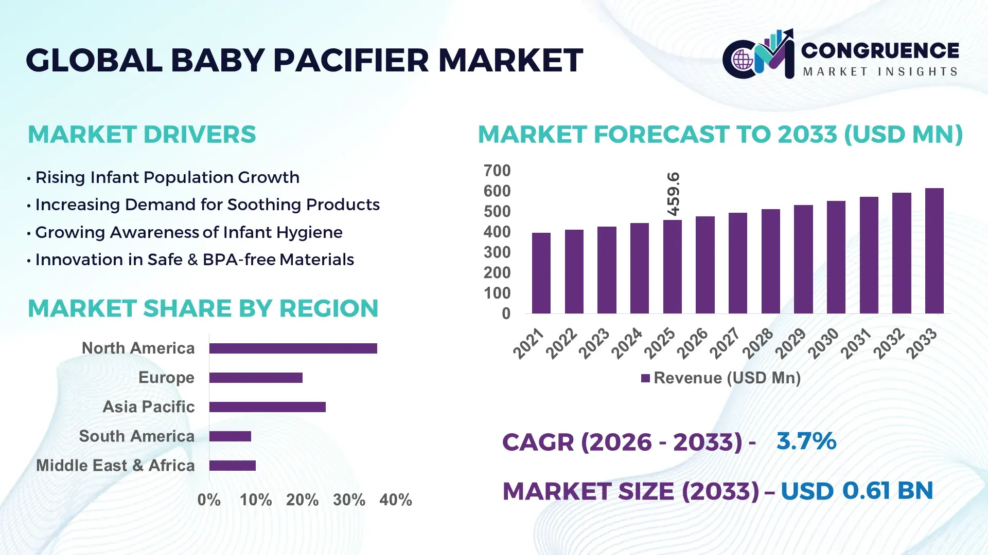 Baby Pacifier Market