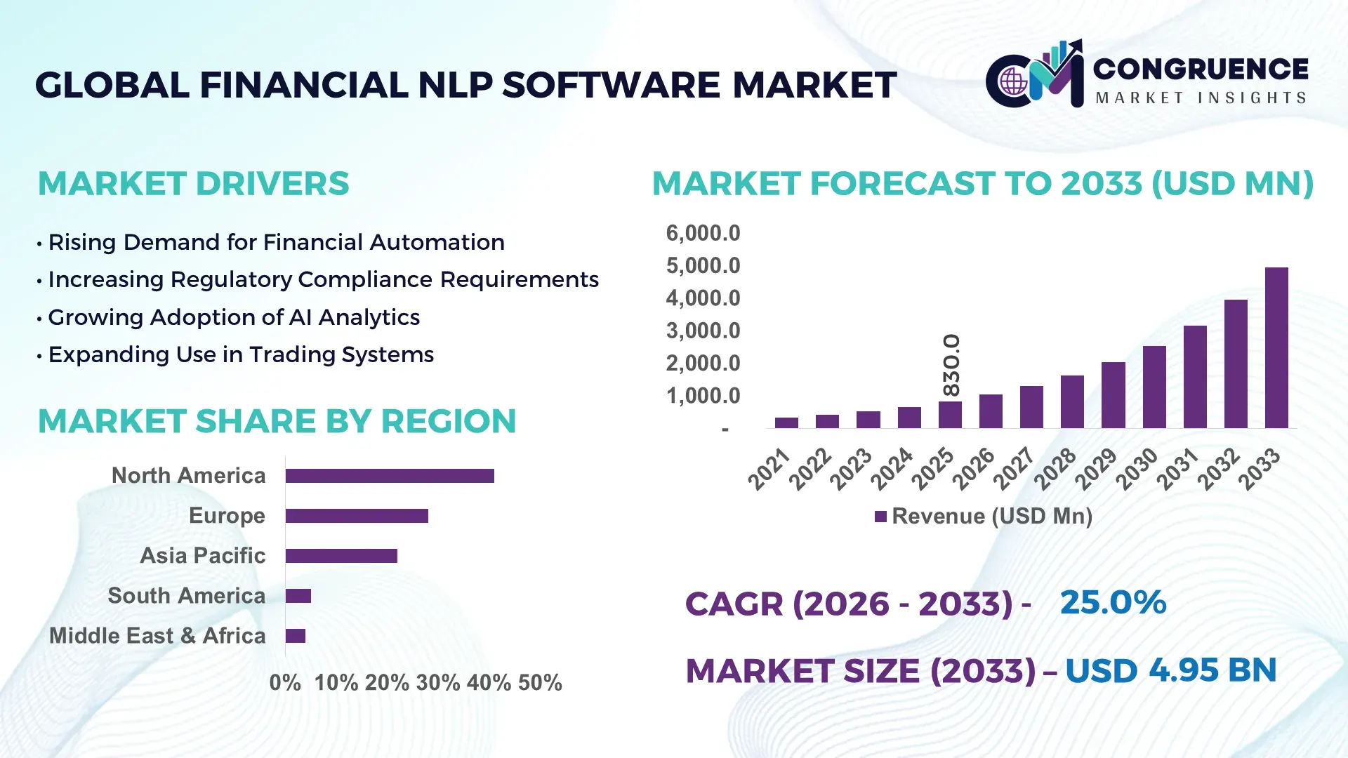 Financial NLP Software Market