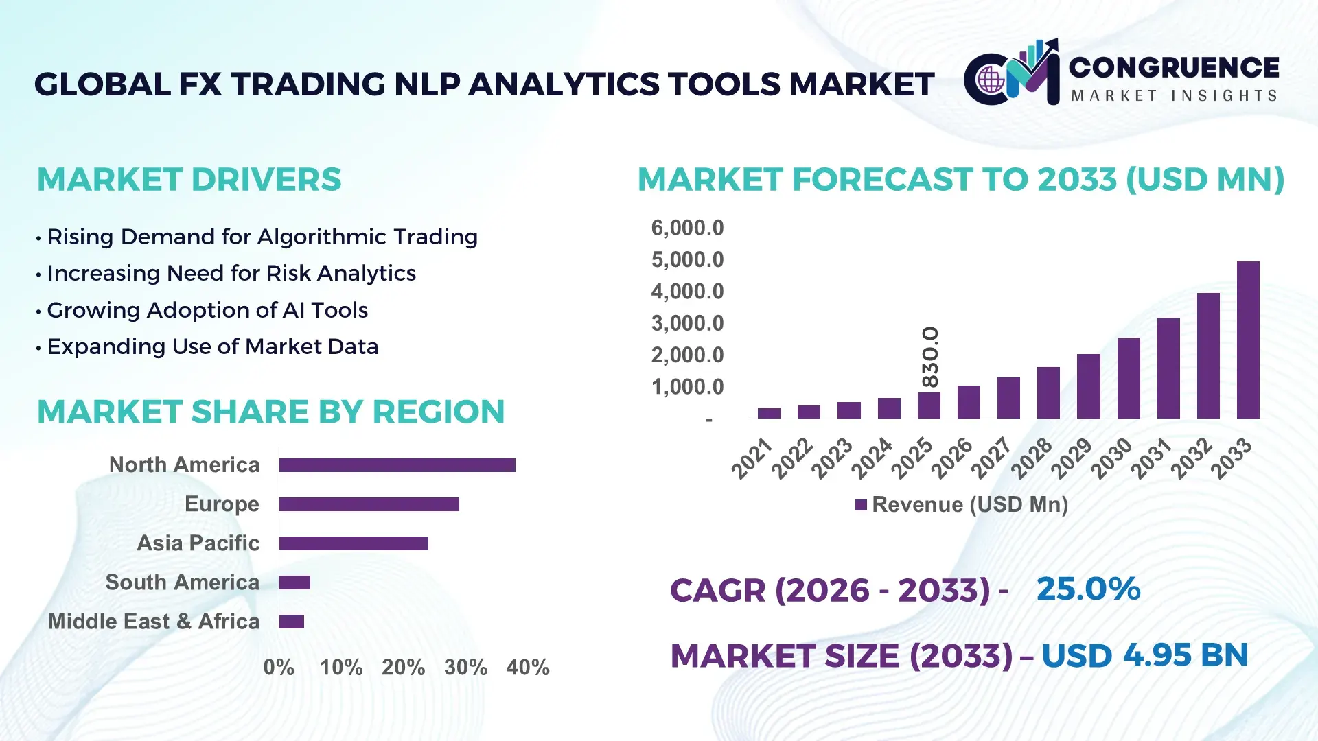 FX Trading NLP Analytics Tools Market