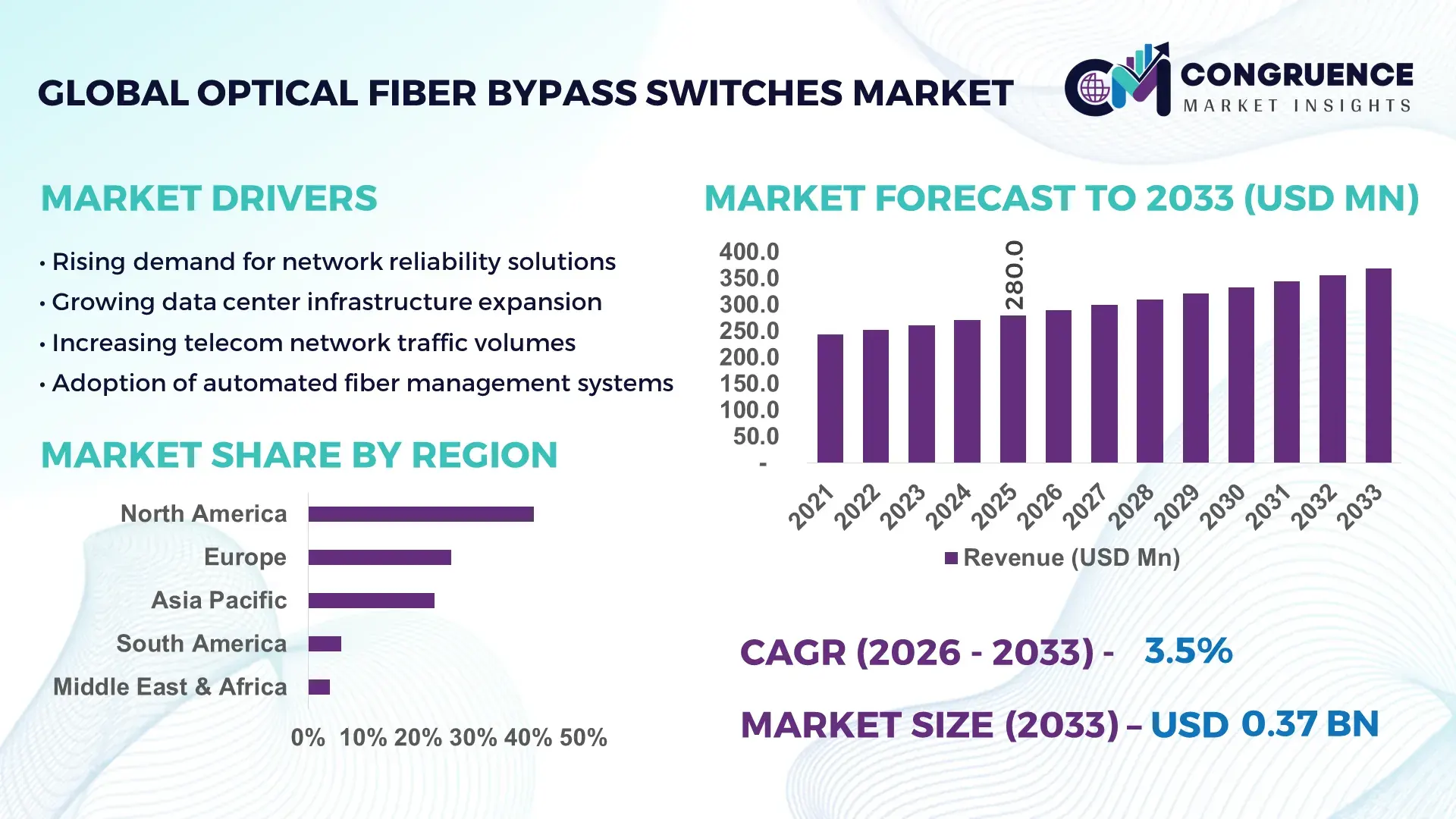 Optical Fiber Bypass Switches Market