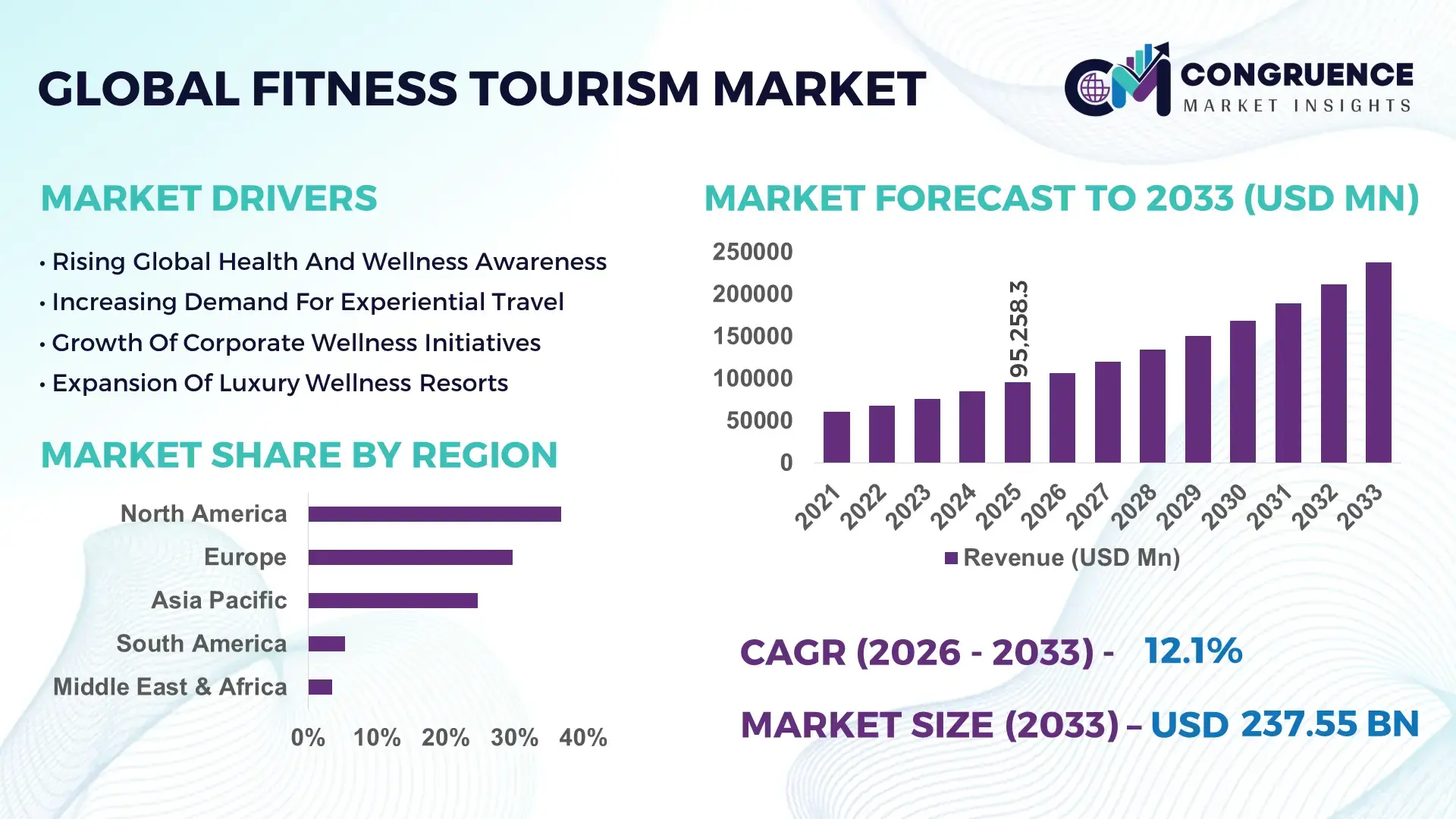 Fitness Tourism Market