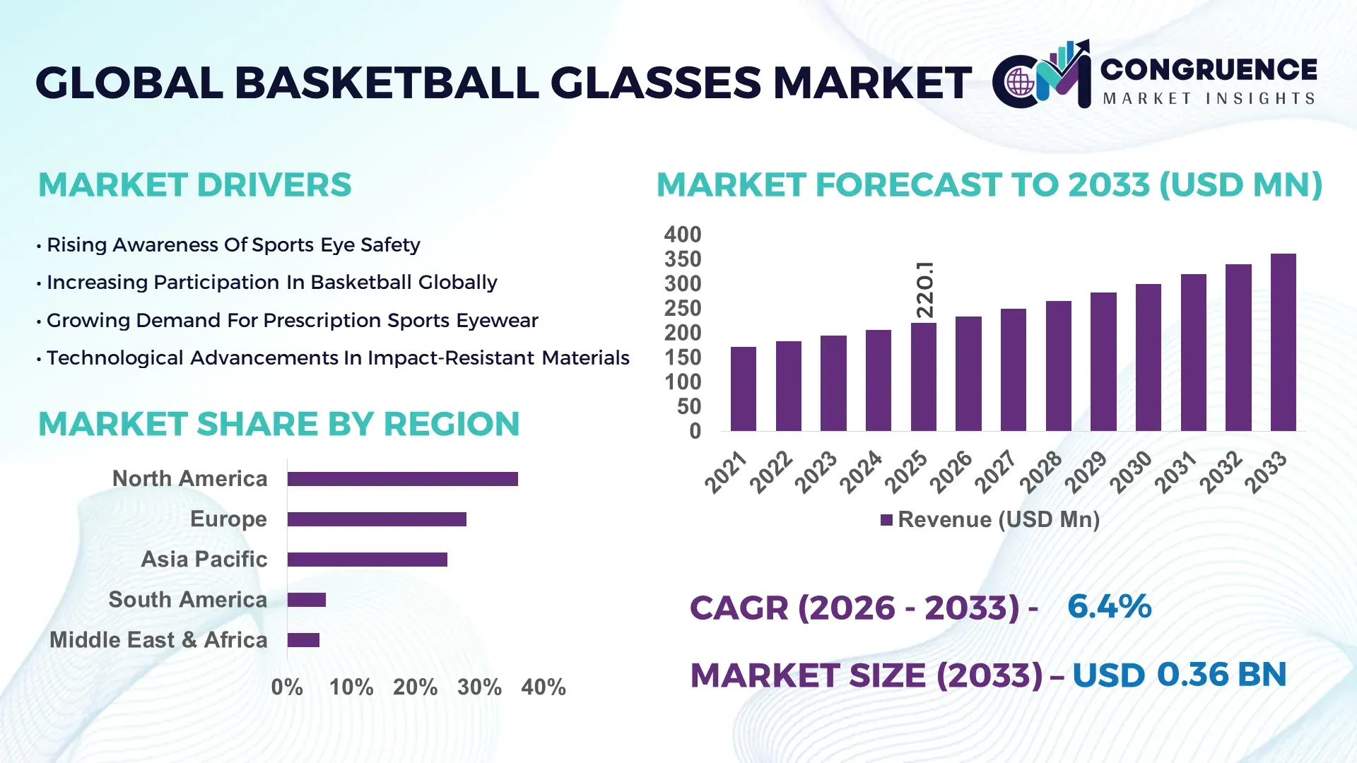 Basketball Glasses Market
