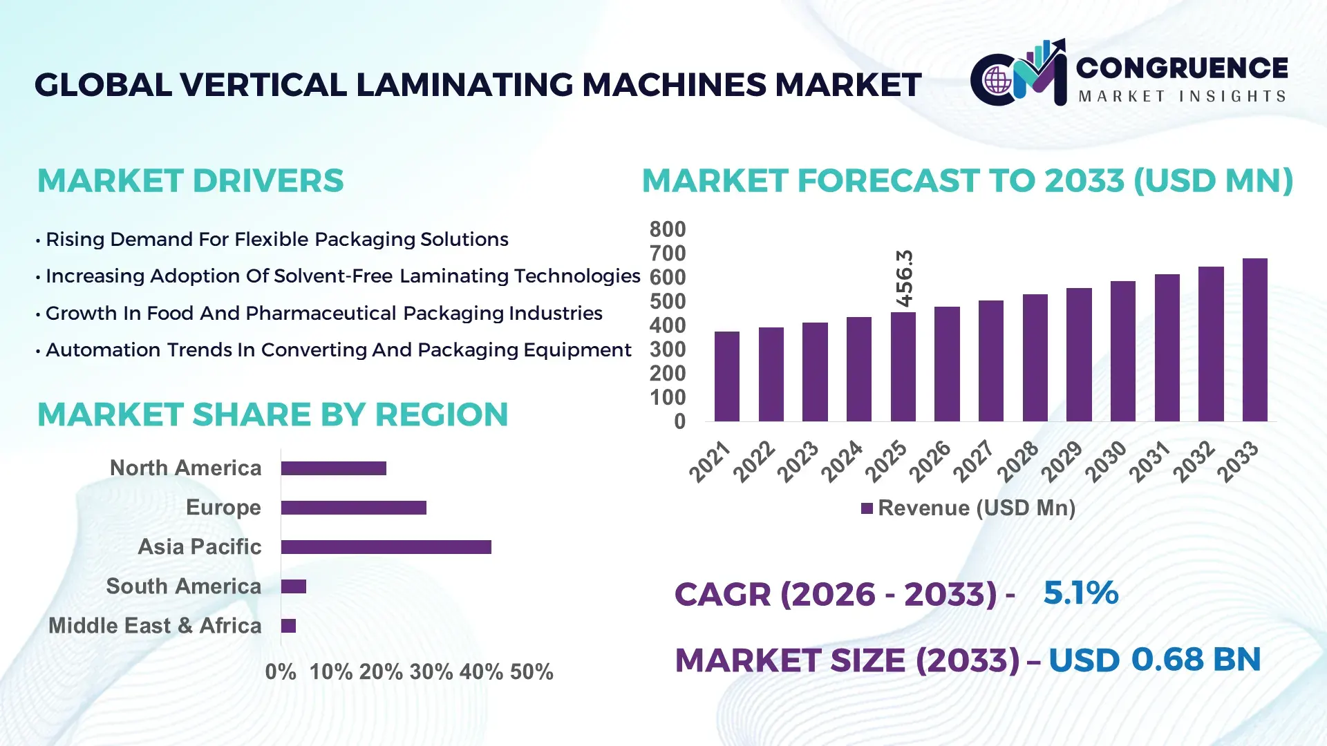 Vertical Laminating Machines Market
