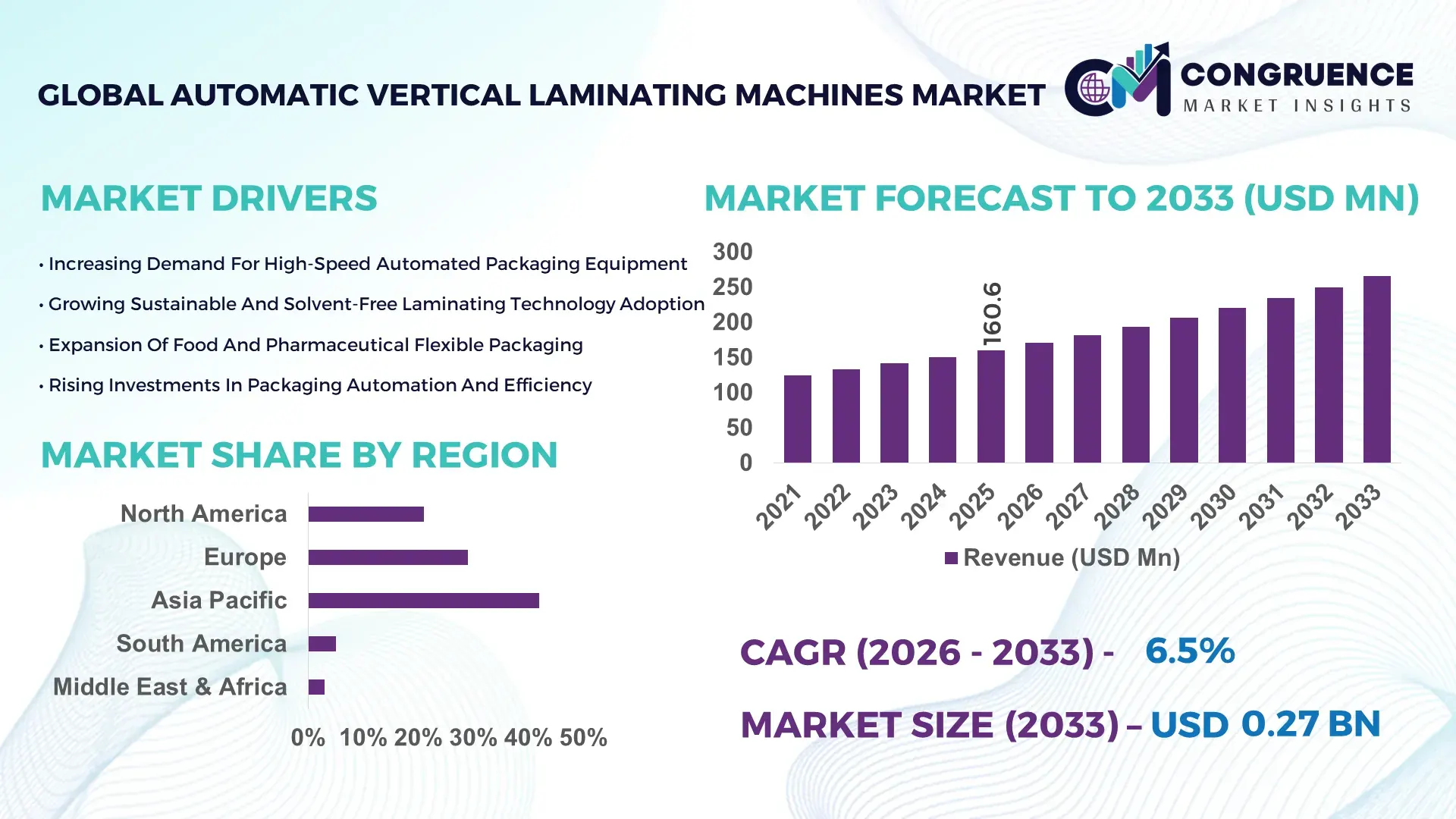Automatic Vertical Laminating Machines Market