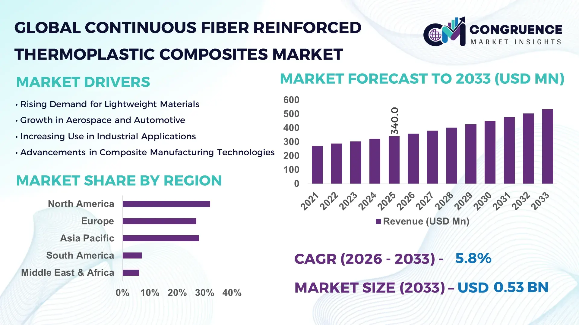 Continuous Fiber Reinforced Thermoplastic Composites Market