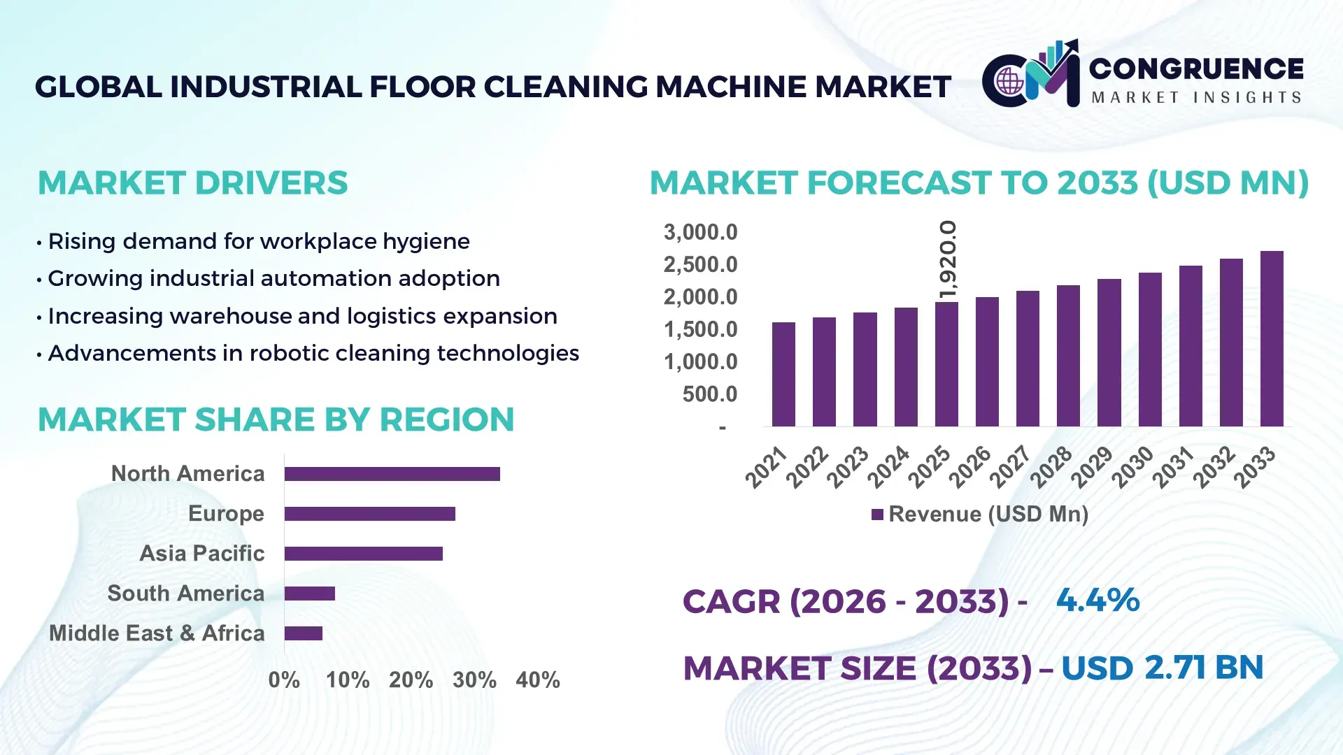 Industrial Floor Cleaning Machine Market