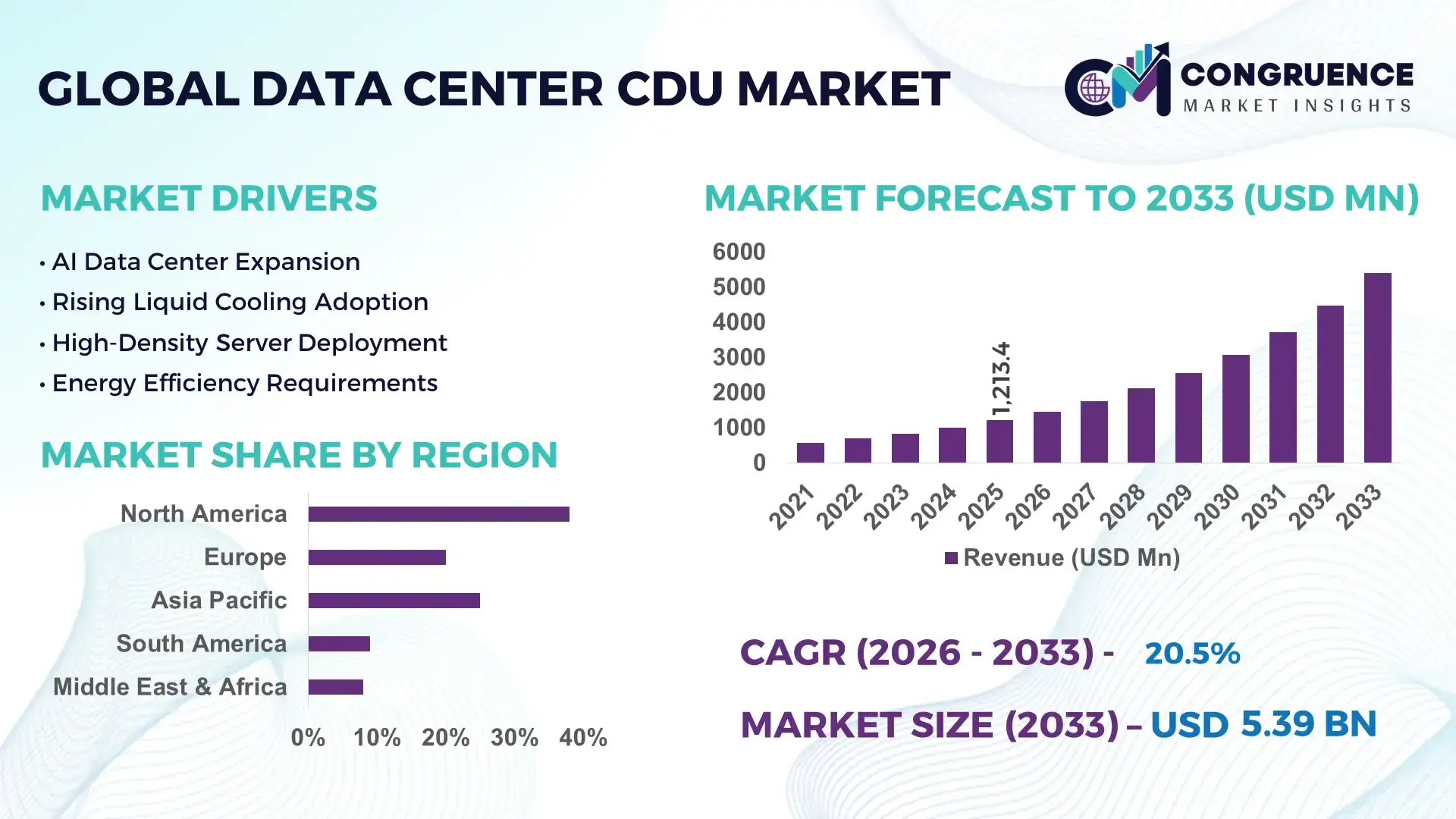Data Center CDU Market