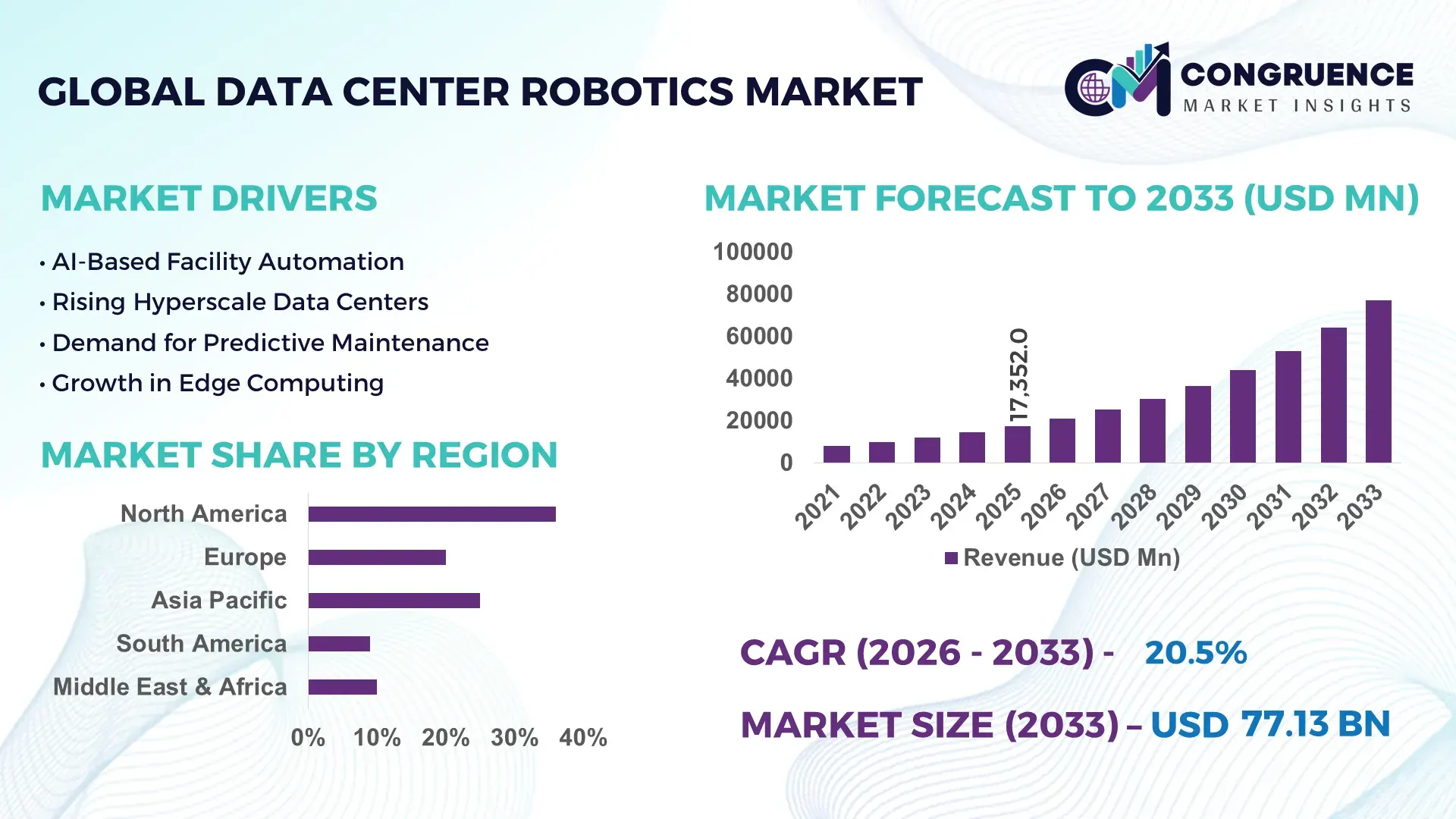 Data Center Robotics Market