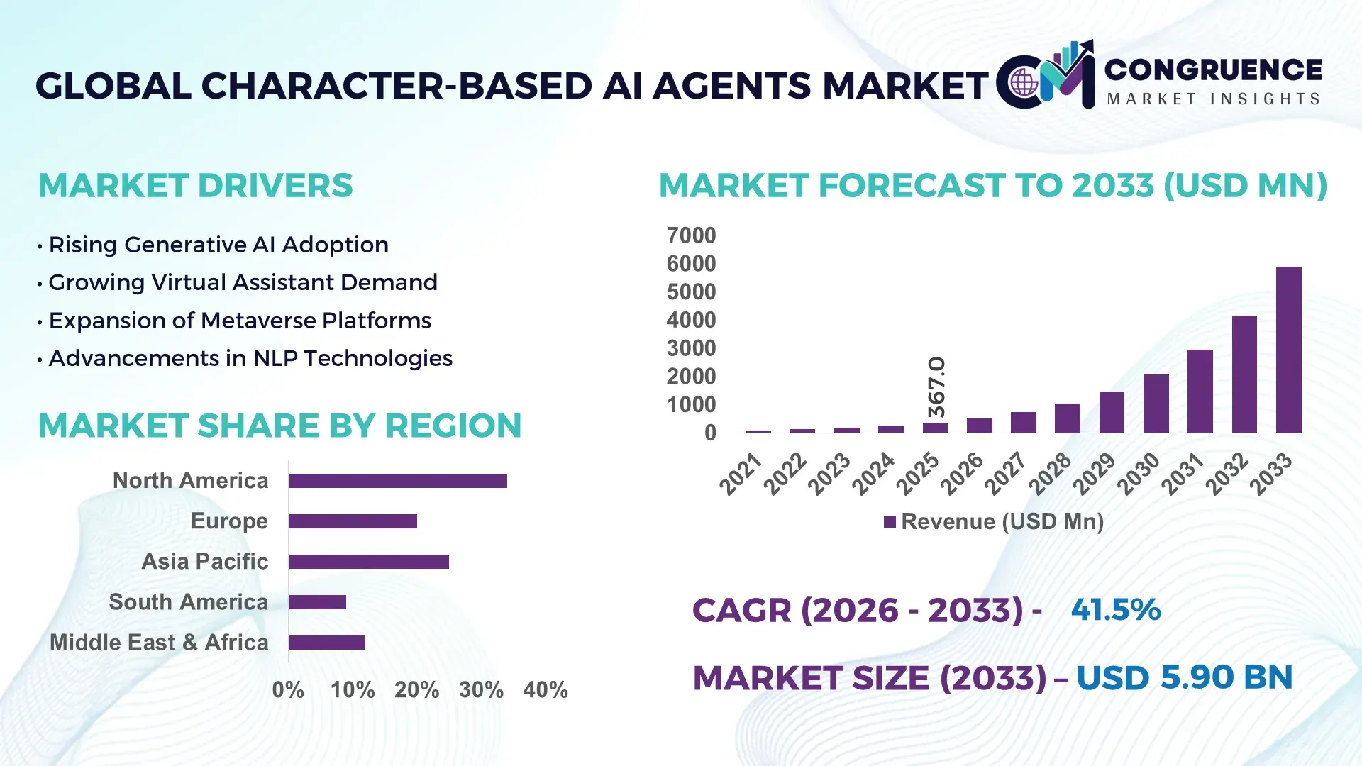 Character-based AI Agents Market