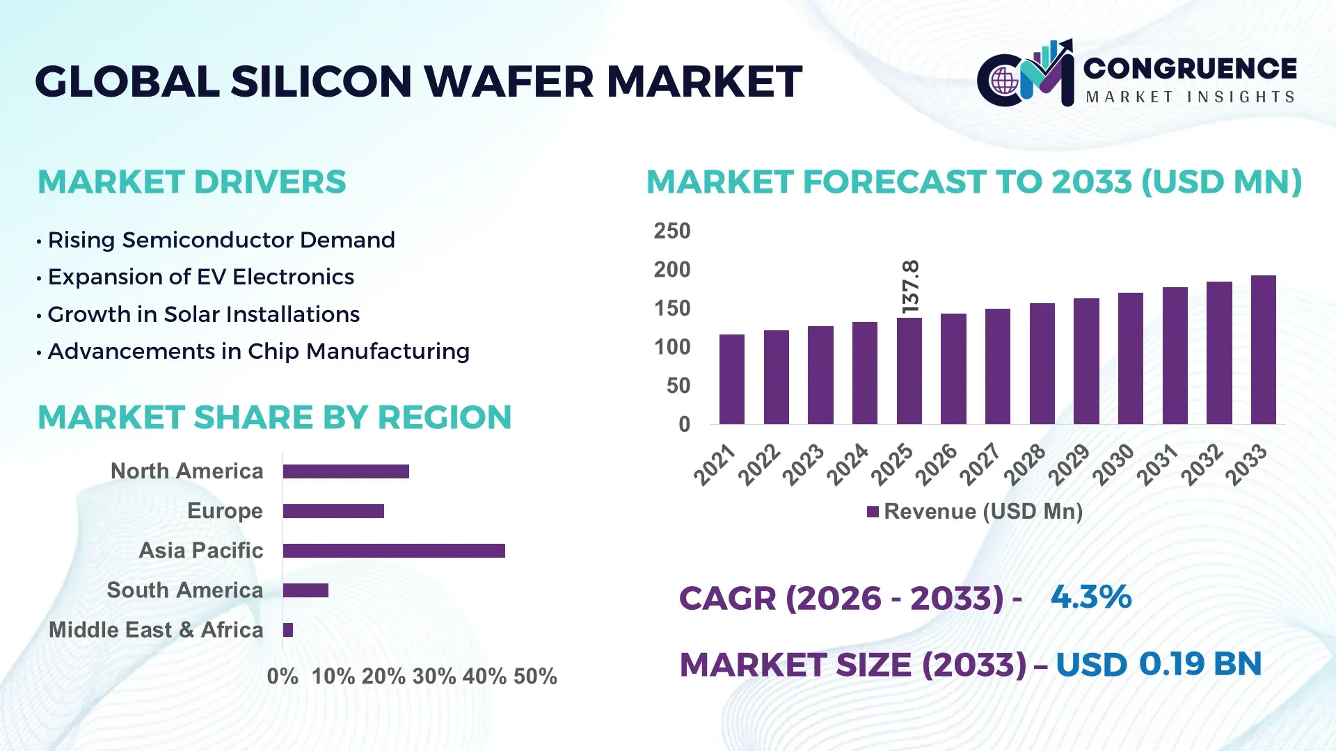 Silicon Wafer Market