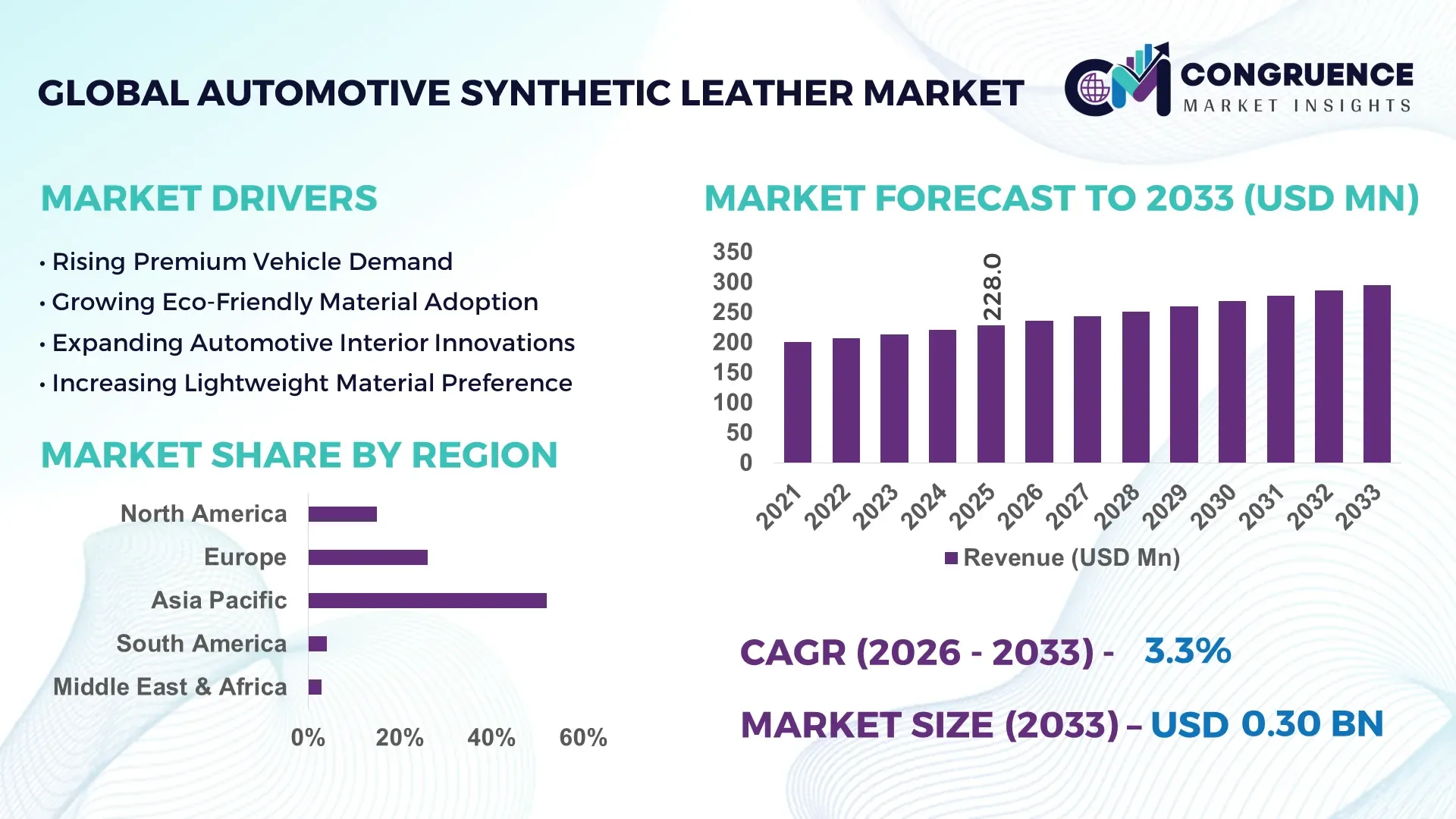 Automotive Synthetic Leather Market