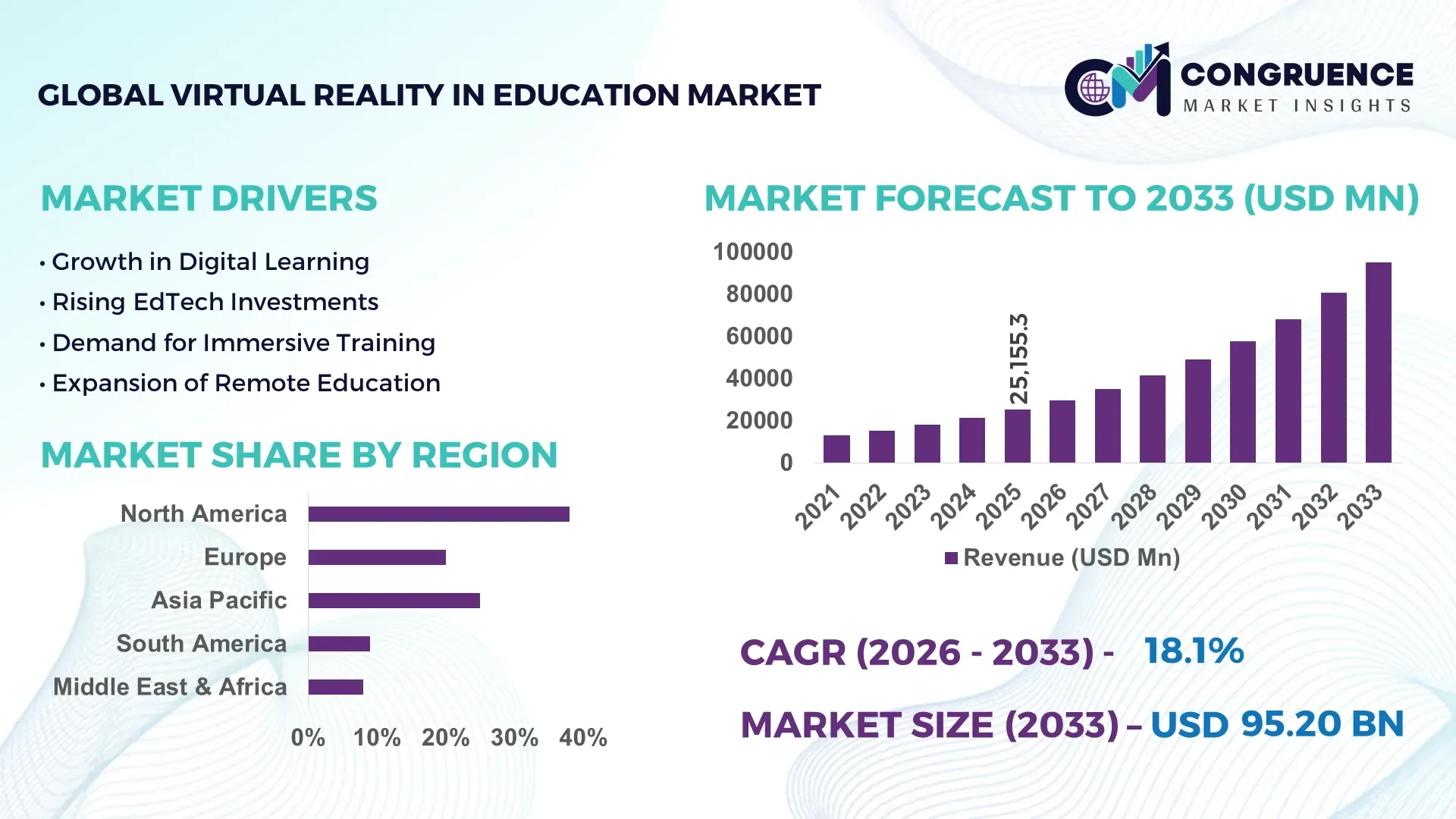 Virtual Reality in Education Market
