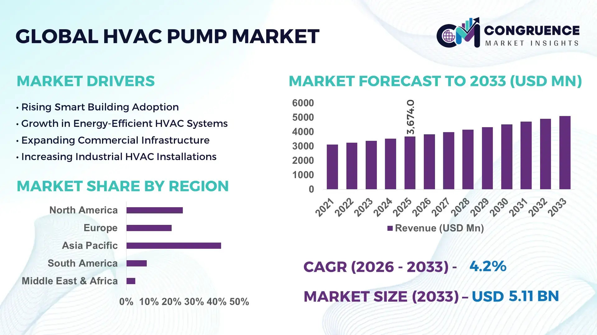 HVAC Pump Market