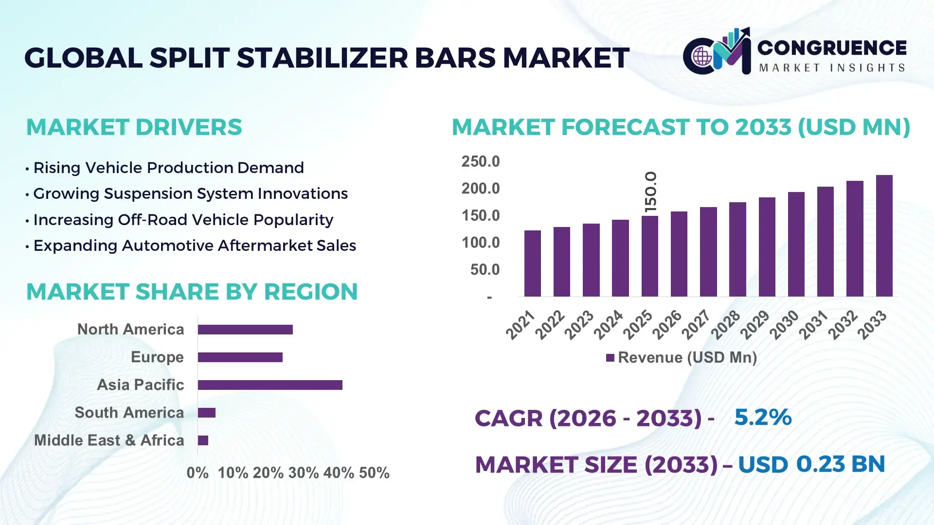 Split Stabilizer Bars Market