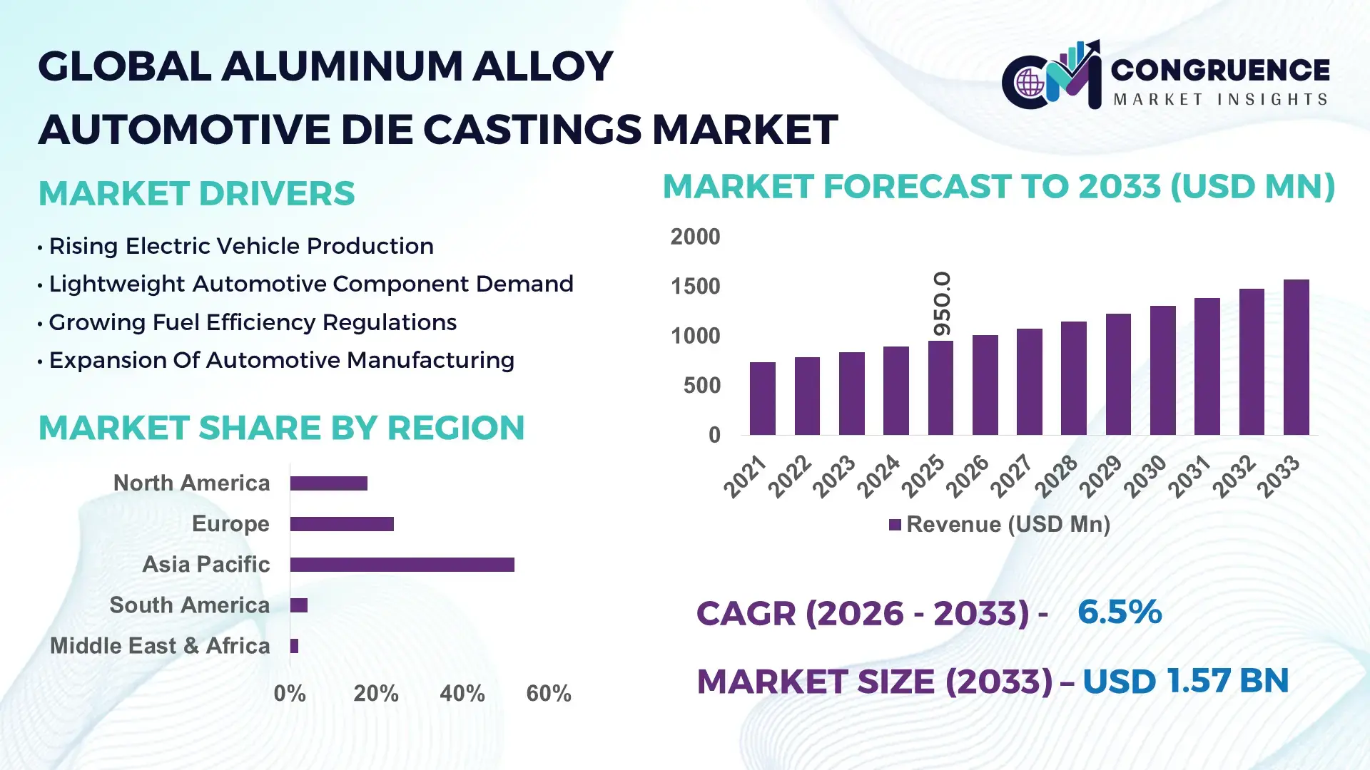 Aluminum Alloy Automotive Die Castings Market