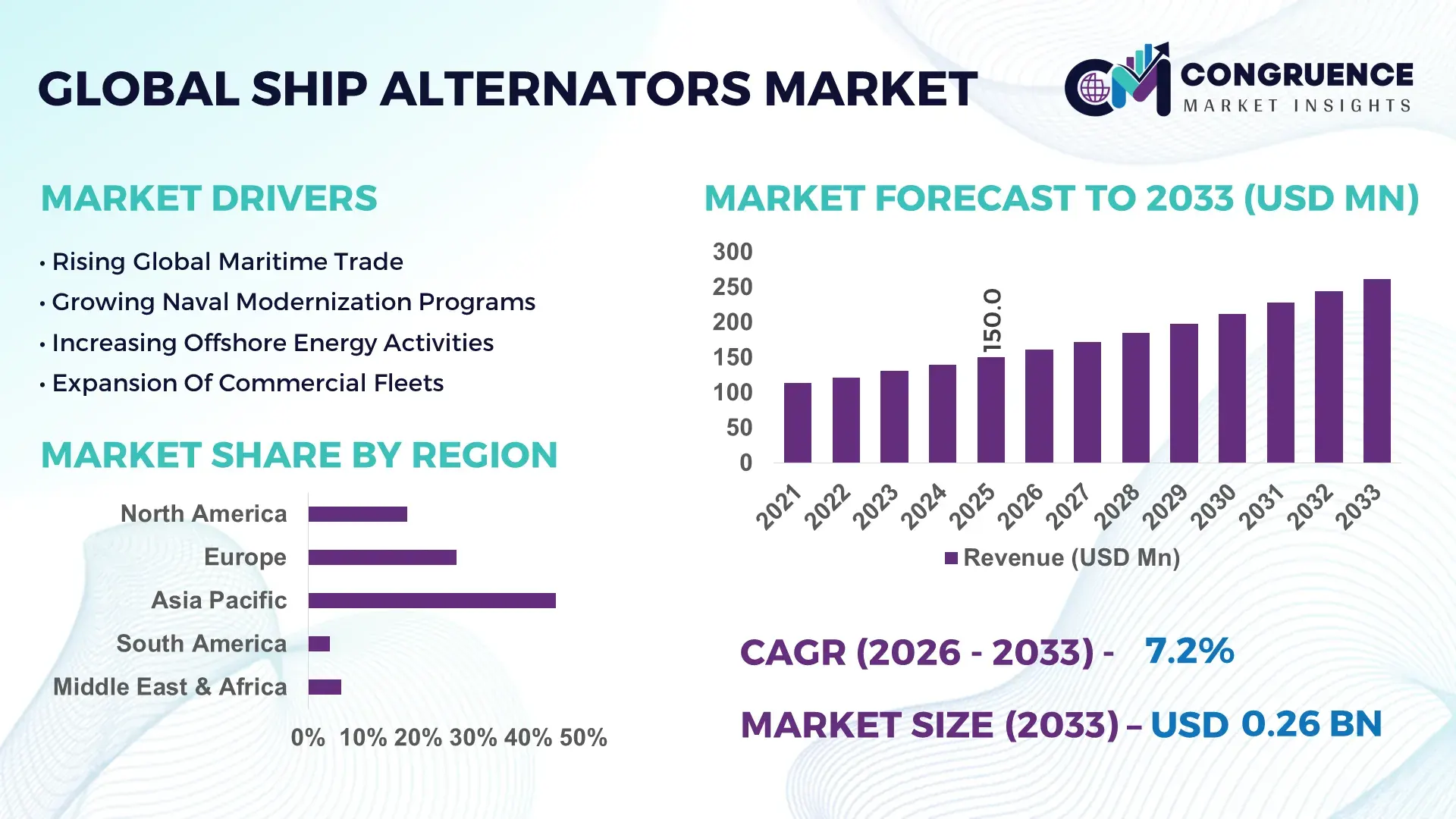 Ship Alternators Market
