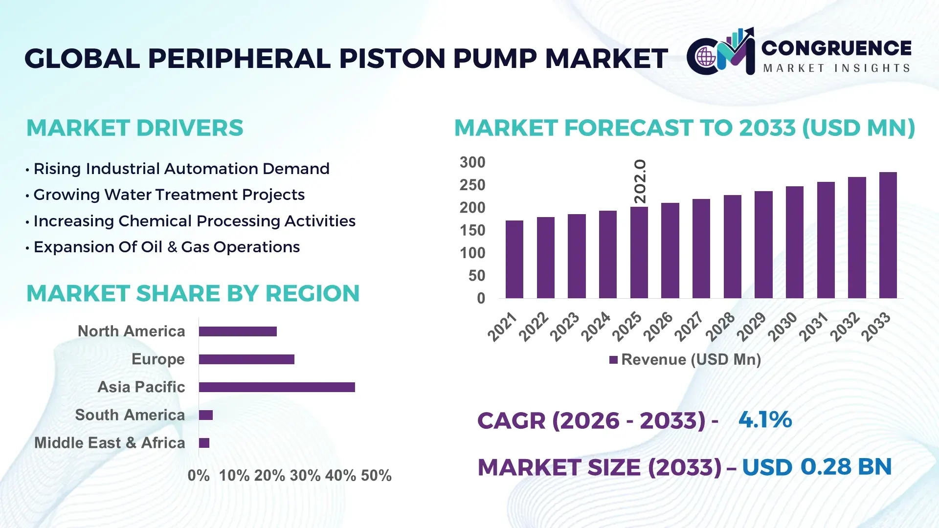 Peripheral Piston Pump Market