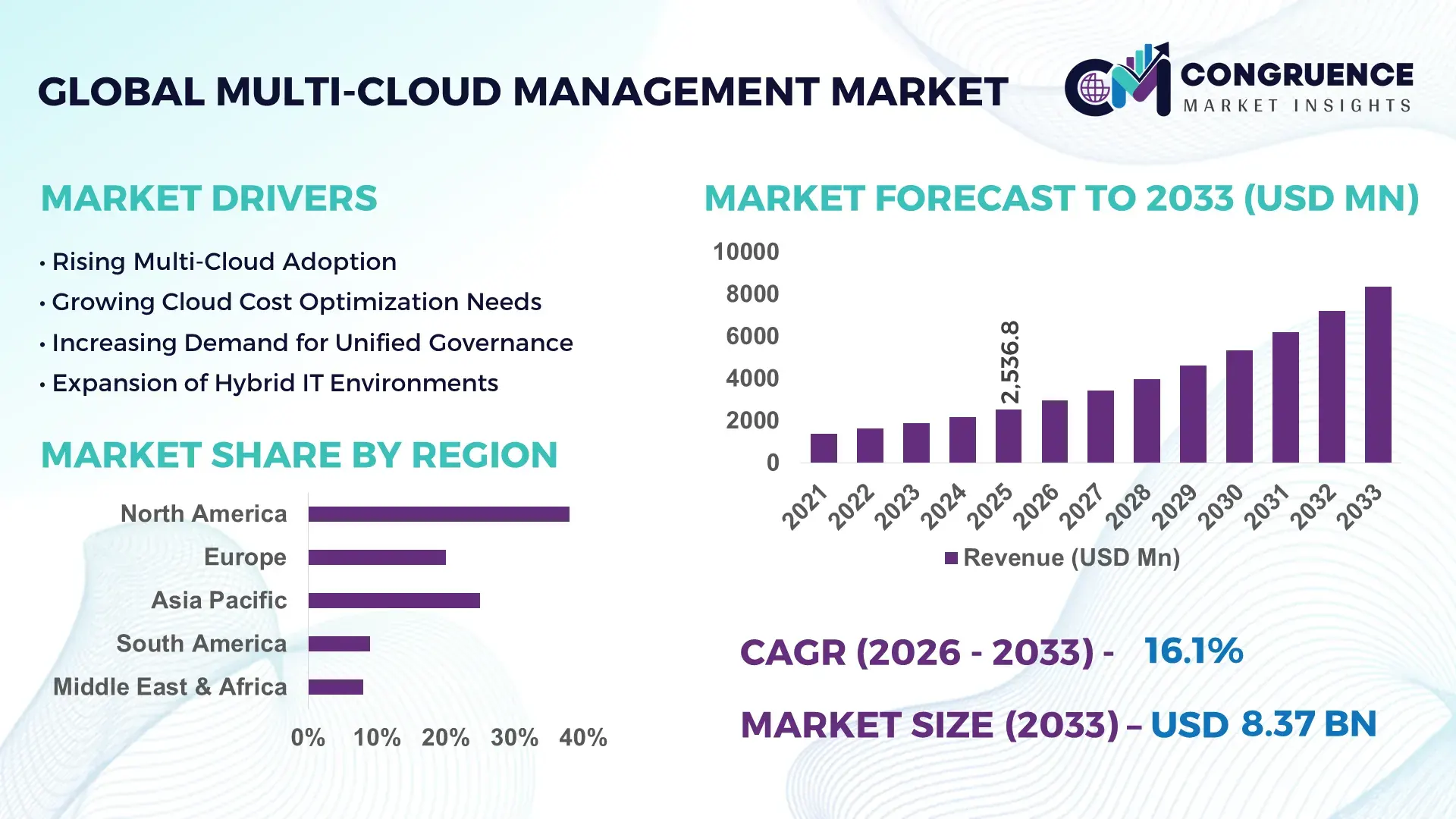Multi-Cloud Management Market