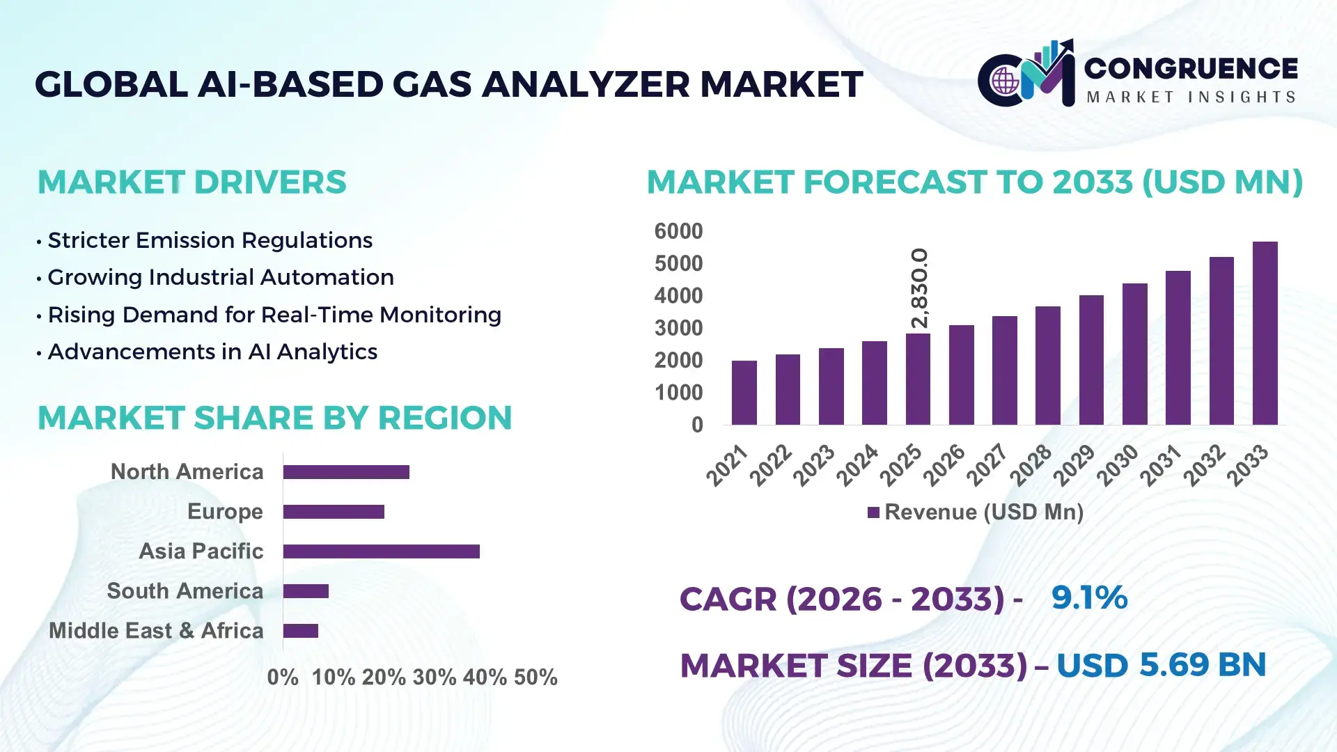 Generative AI Market
