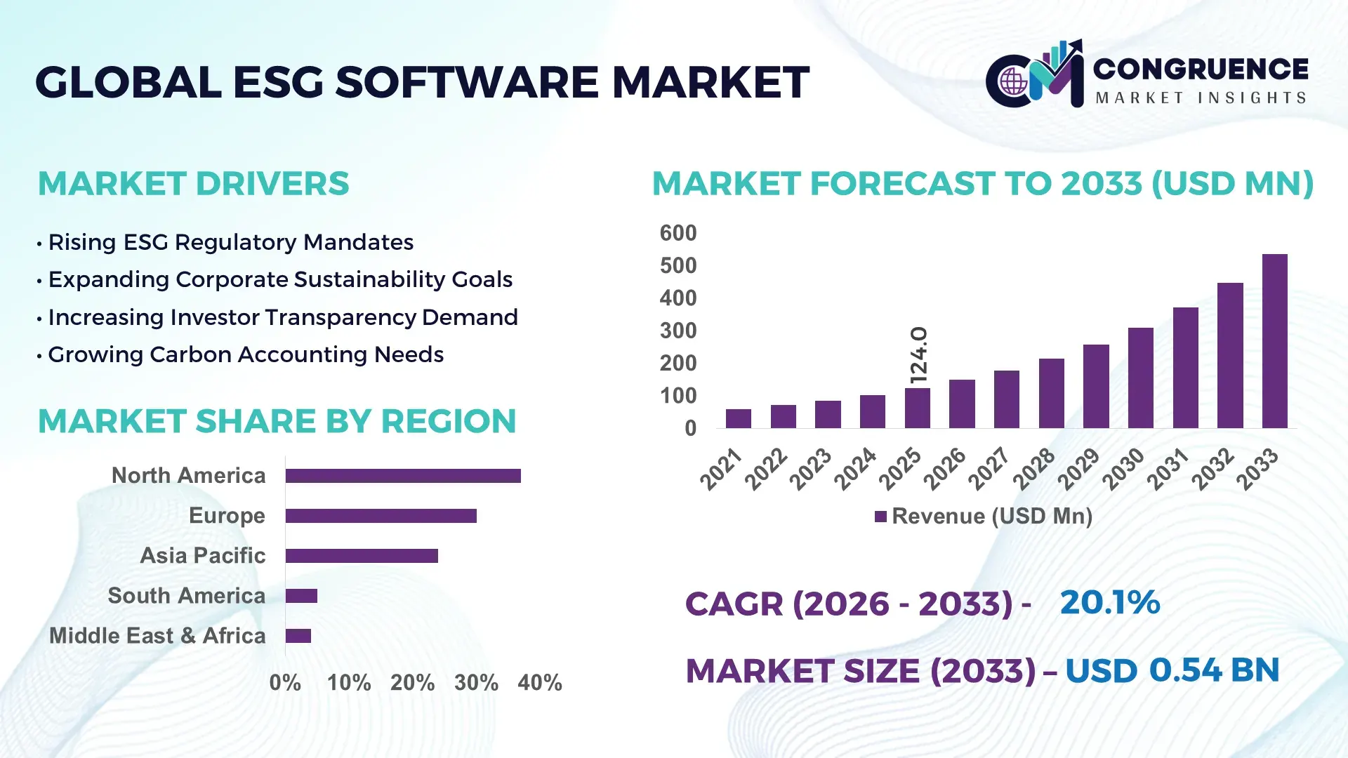 ESG Software Market