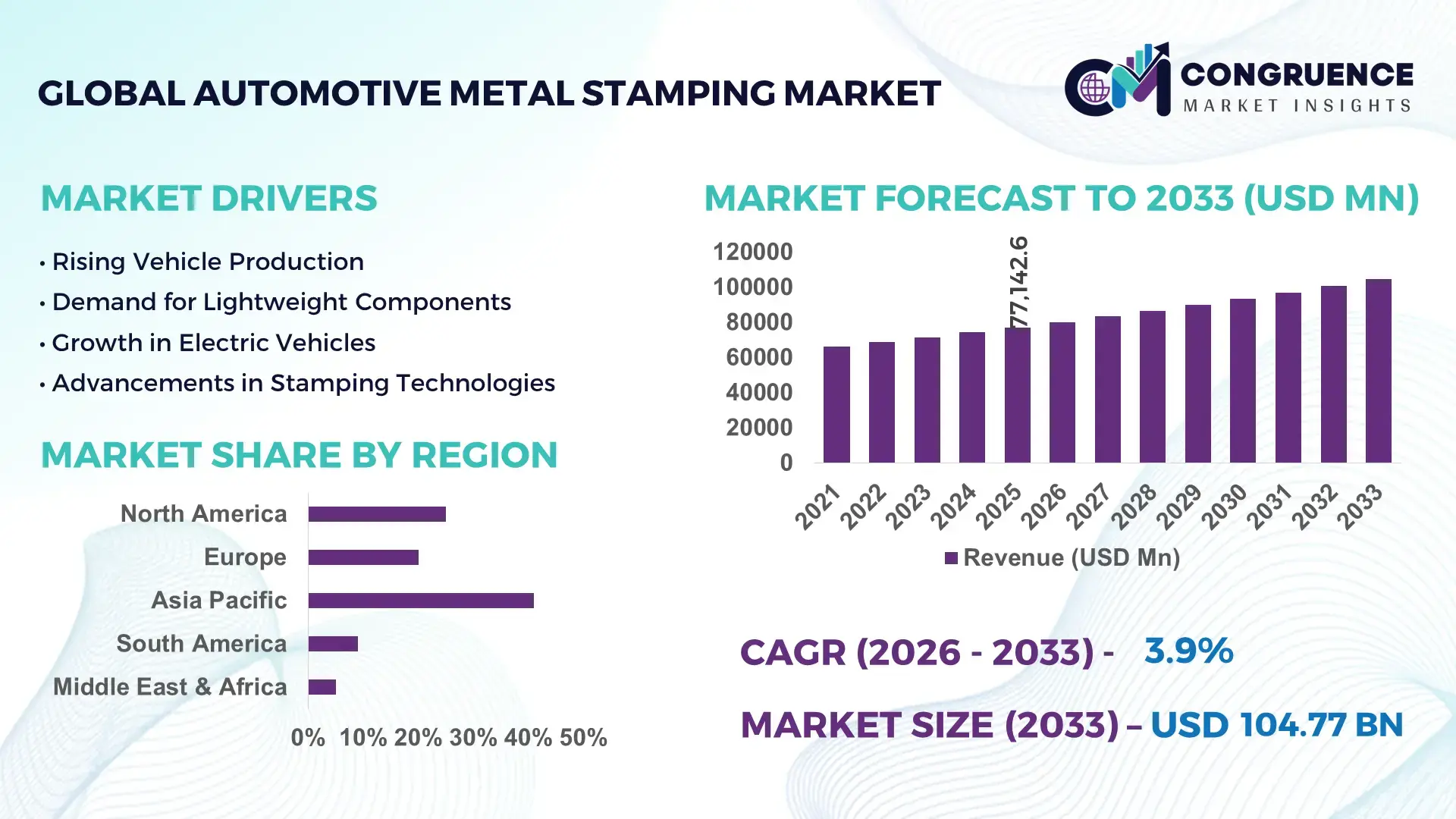 Automotive Metal Stamping Market