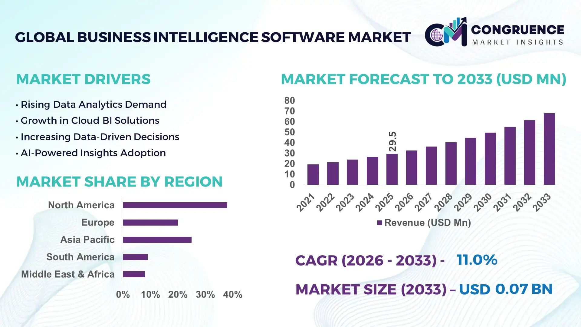 Business Intelligence Software Market