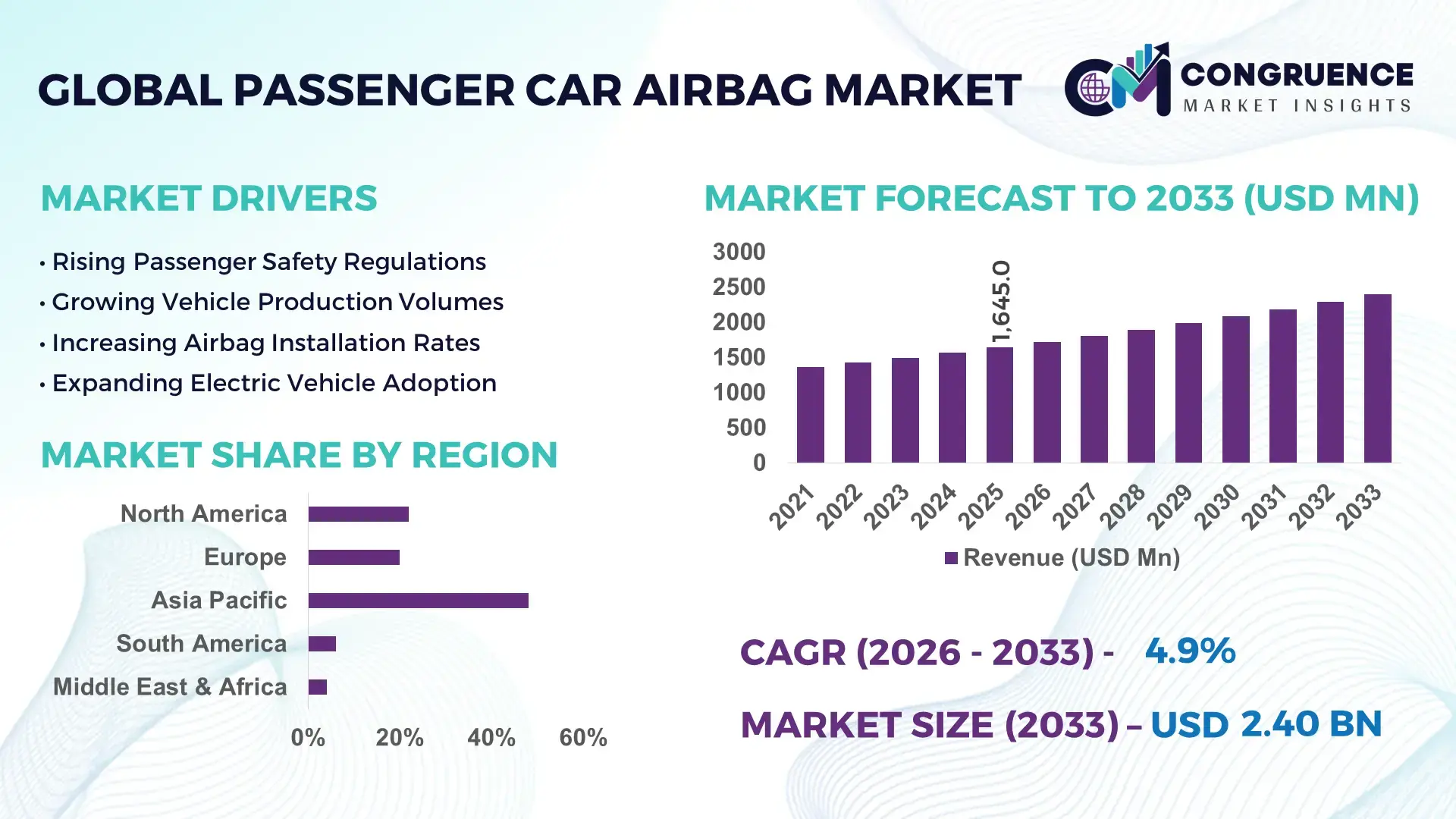 Passenger Car Airbag Market