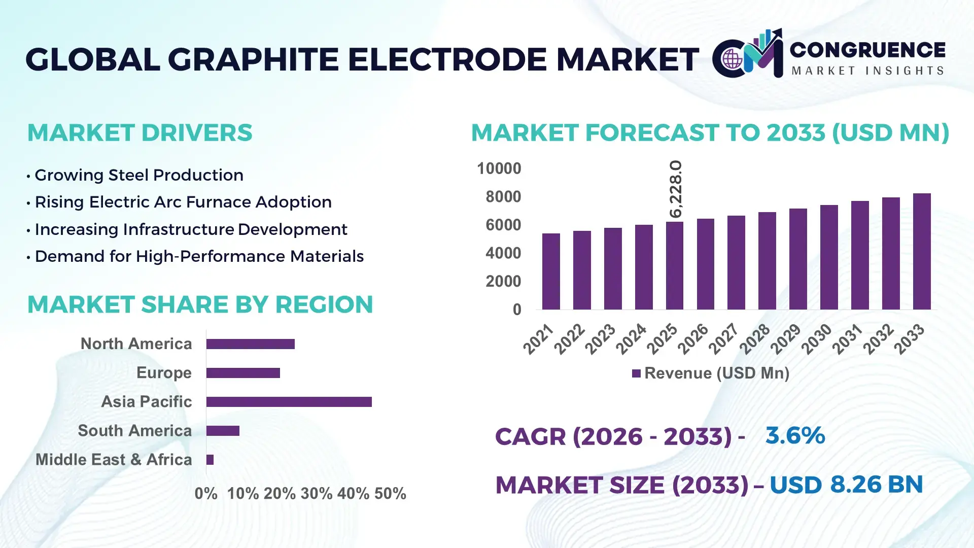 Graphite Electrode Market