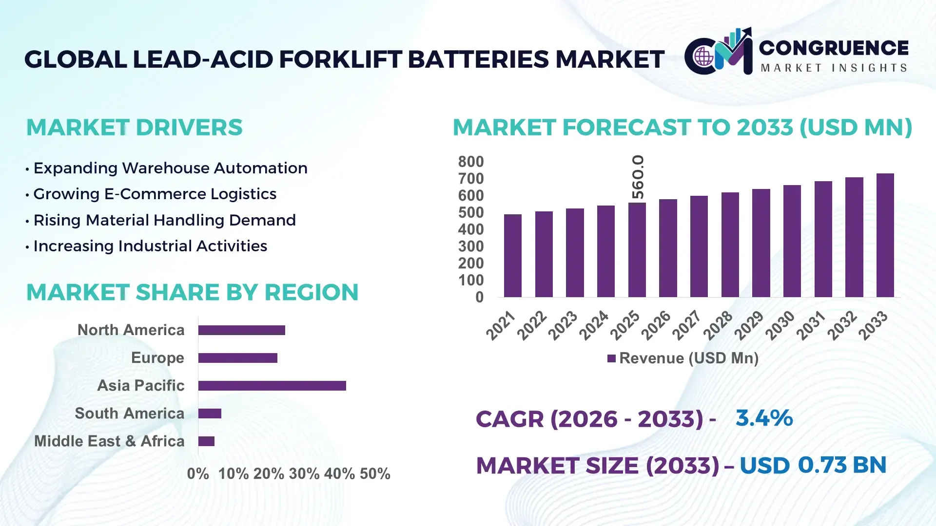 Lead-Acid Forklift Batteries Market