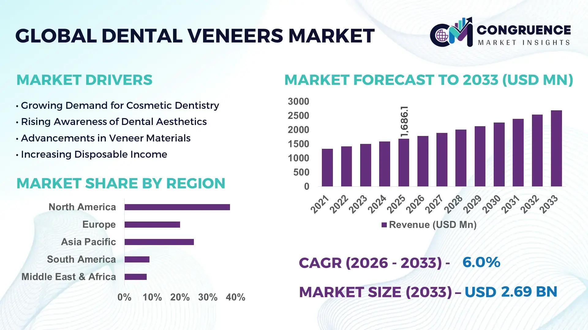 Dental Veneers Market