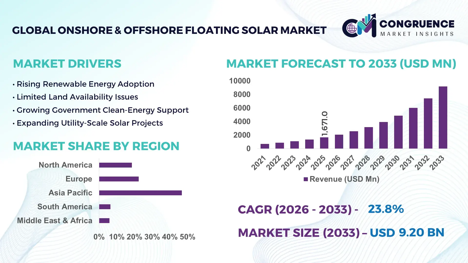 Onshore & Offshore Floating Solar Market