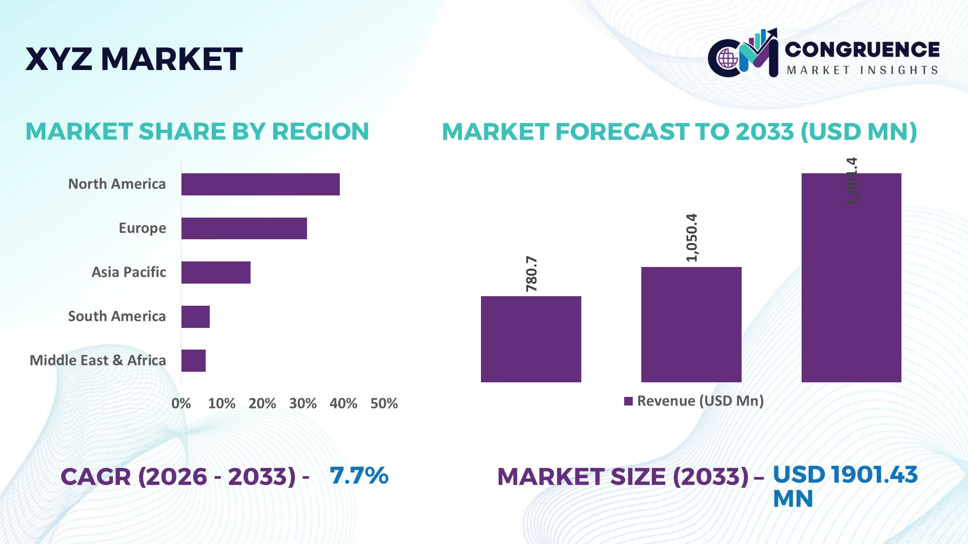 Fabric Protection Service Market
