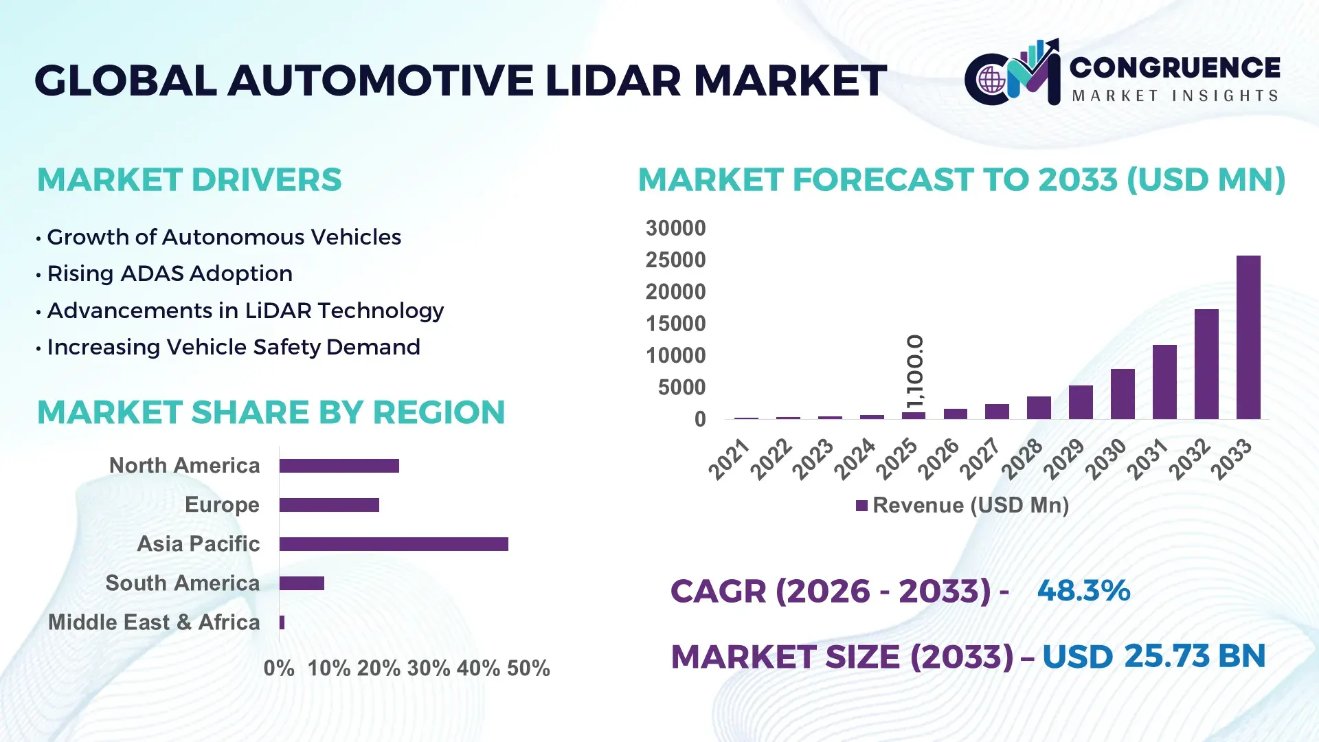 Automotive LiDAR Market
