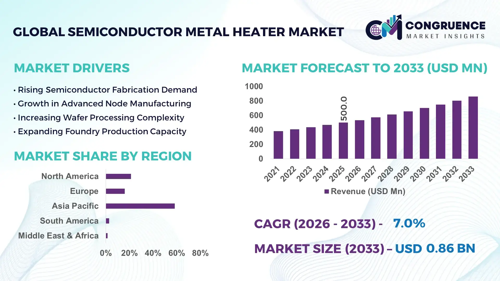 Semiconductor Metal Heater Market